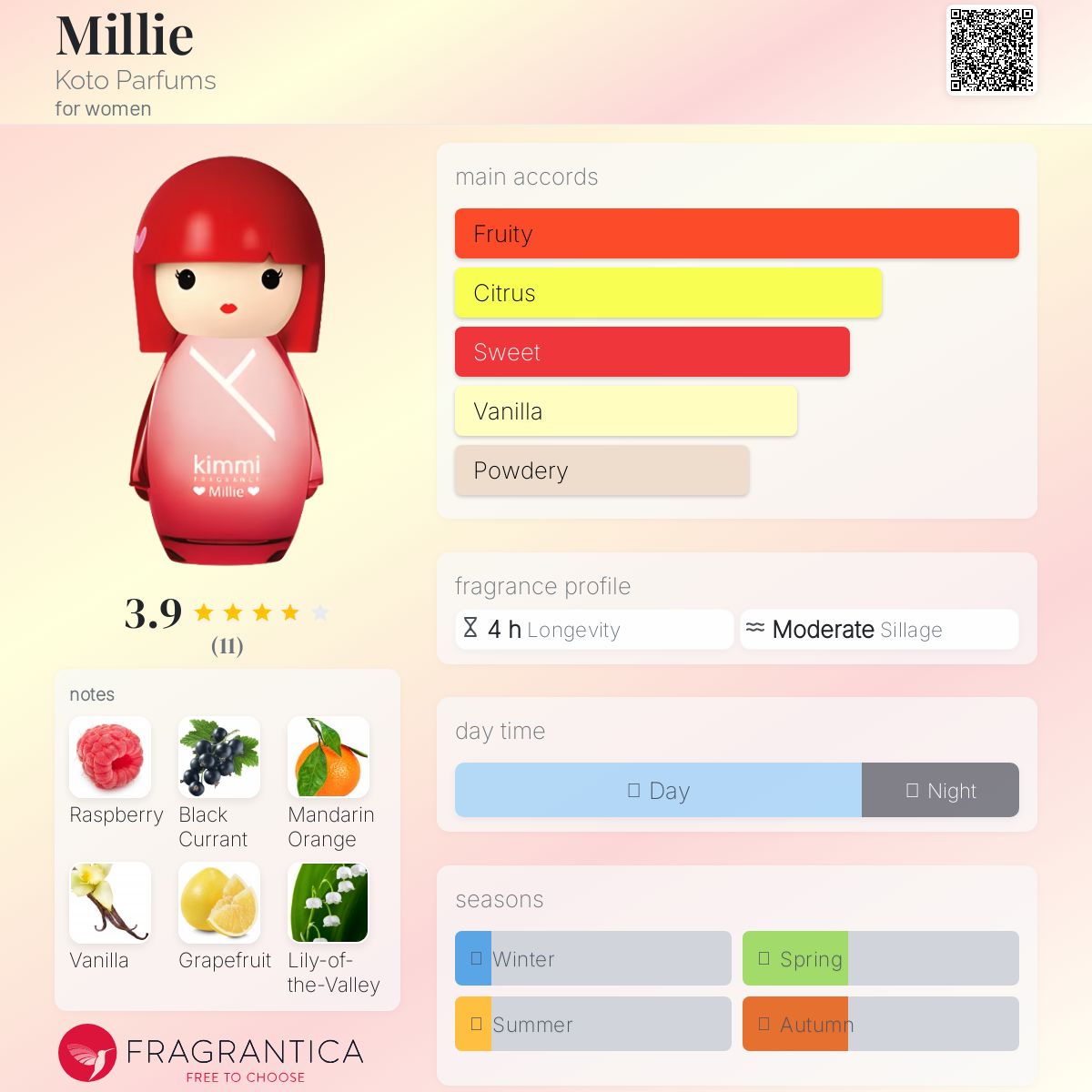 عطر ادکلن میلی کوتو پرفیومز - Millie Koto Parfums - بررسی، قیمت و خرید