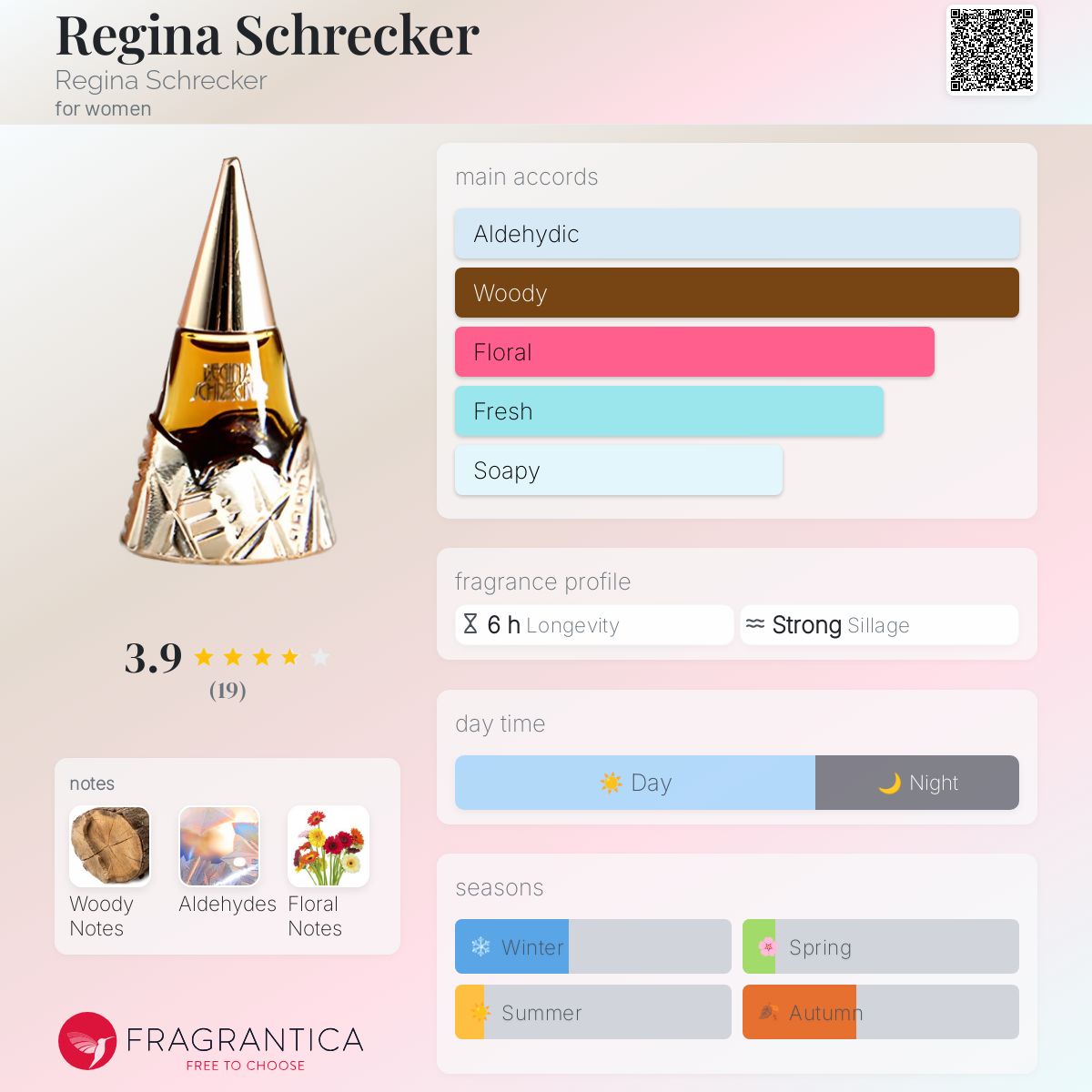 عطر ادکلن رجینا شرکر رجینا شرکر - Regina Schrecker Regina Schrecker - بررسی، قیمت و خرید