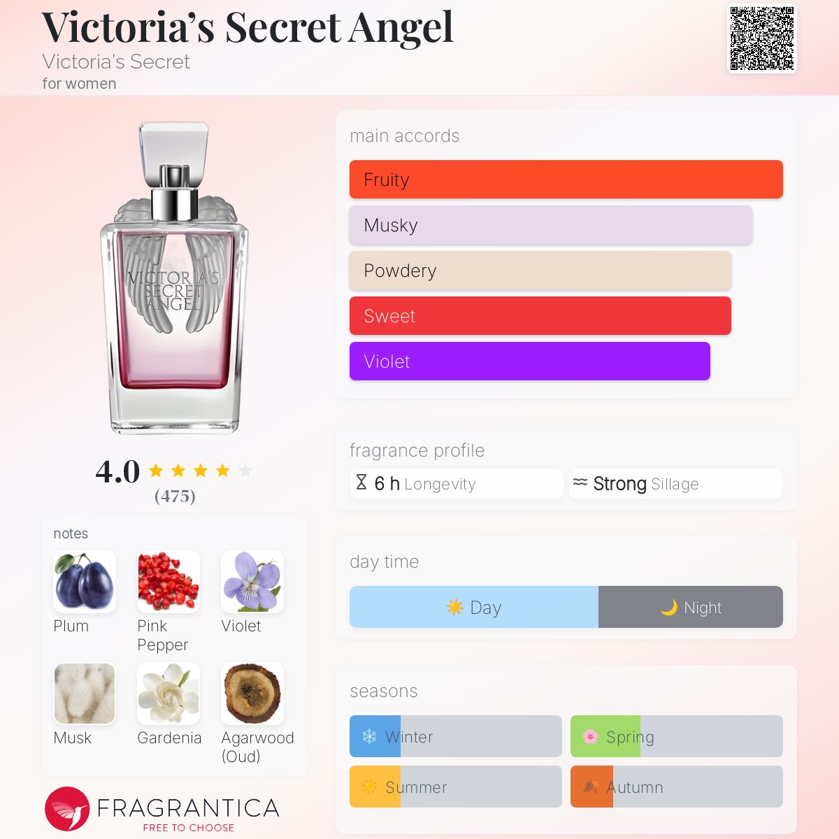عطر ادکلن ویکتوریا سیکرت انجل ویکتوریا سیکرت - Victoria’s Secret Angel Victoria's Secret - بررسی، قیمت و خرید