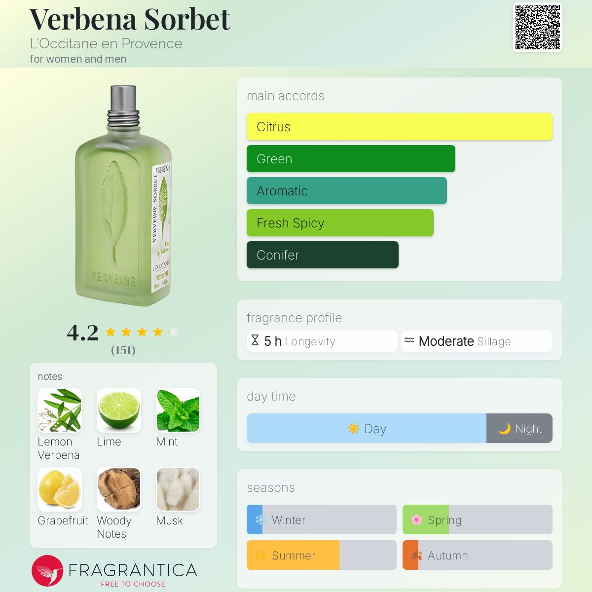 عطر ادکلن وربنا سوربت لوکسیتان - Verbena Sorbet L'Occitane en Provence - بررسی، قیمت و خرید