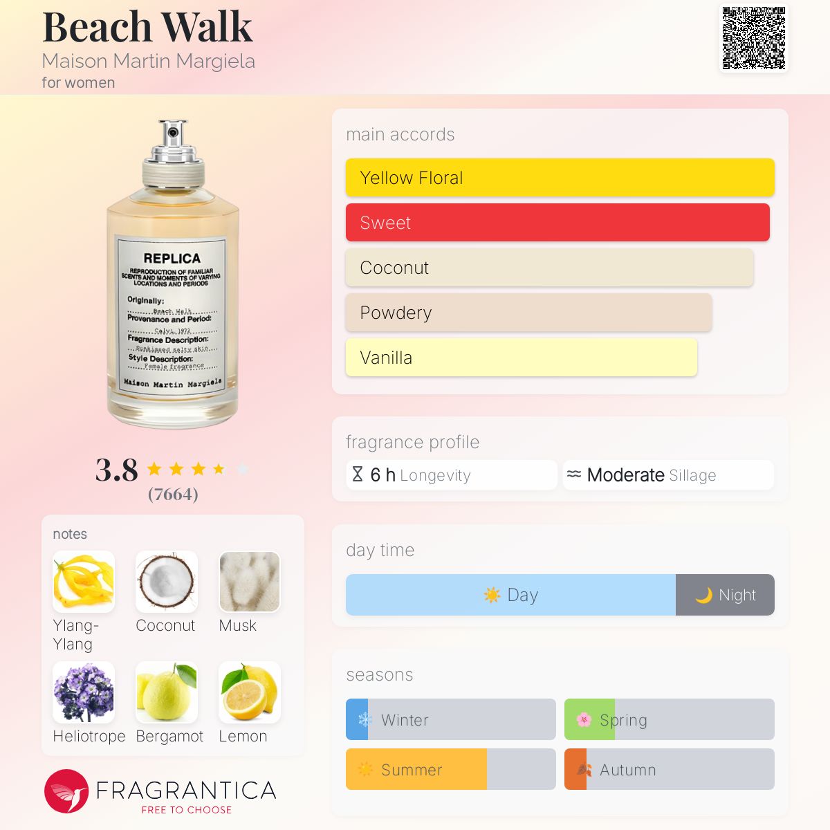 عطر ادکلن بـیچ واک مزون مارتین مارژیلا - Beach Walk Maison Martin Margiela - بررسی، قیمت و خرید