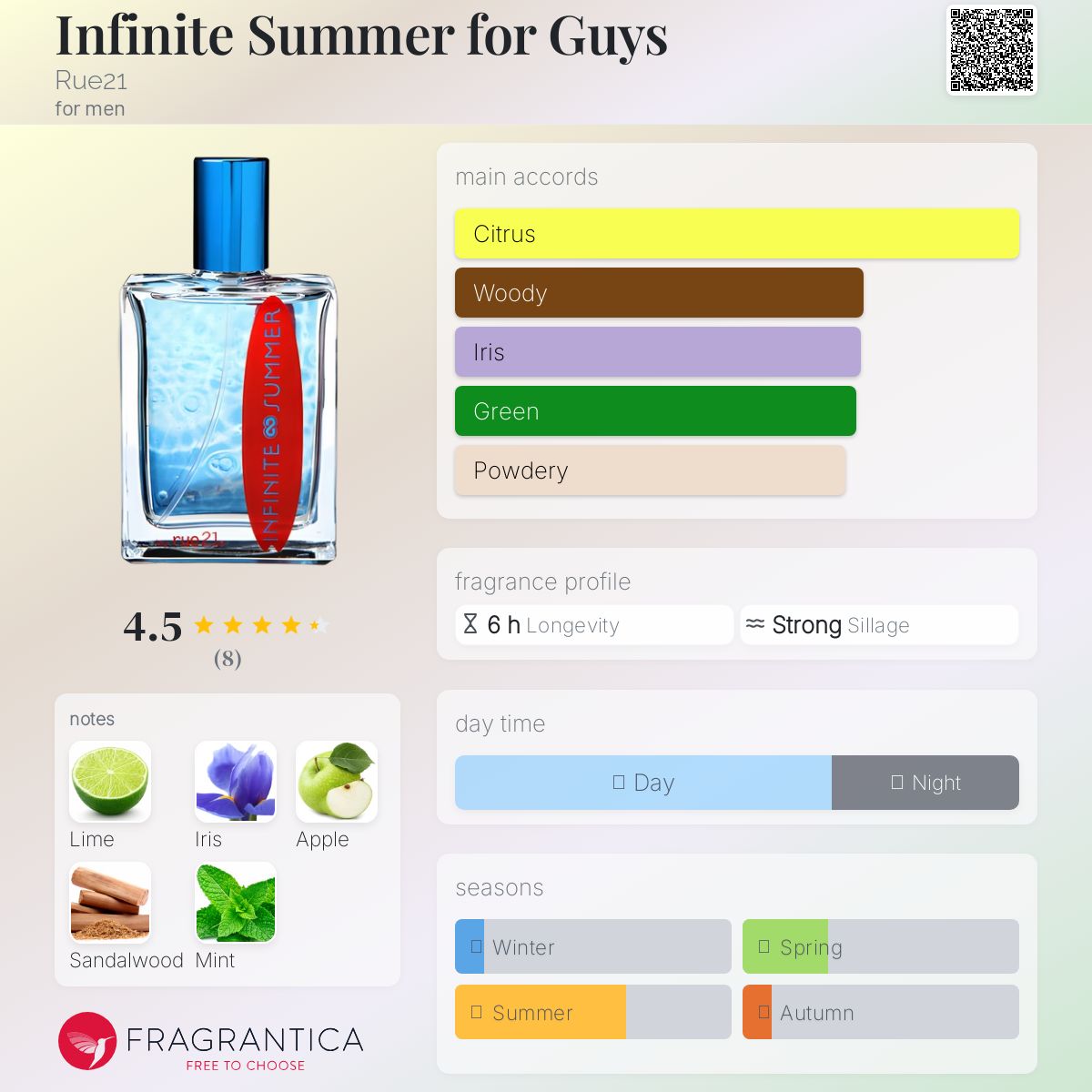 عطر ادکلن اینفینیت سامر فور گایز رو۲۱ - Infinite Summer for Guys Rue21 - بررسی، قیمت و خرید