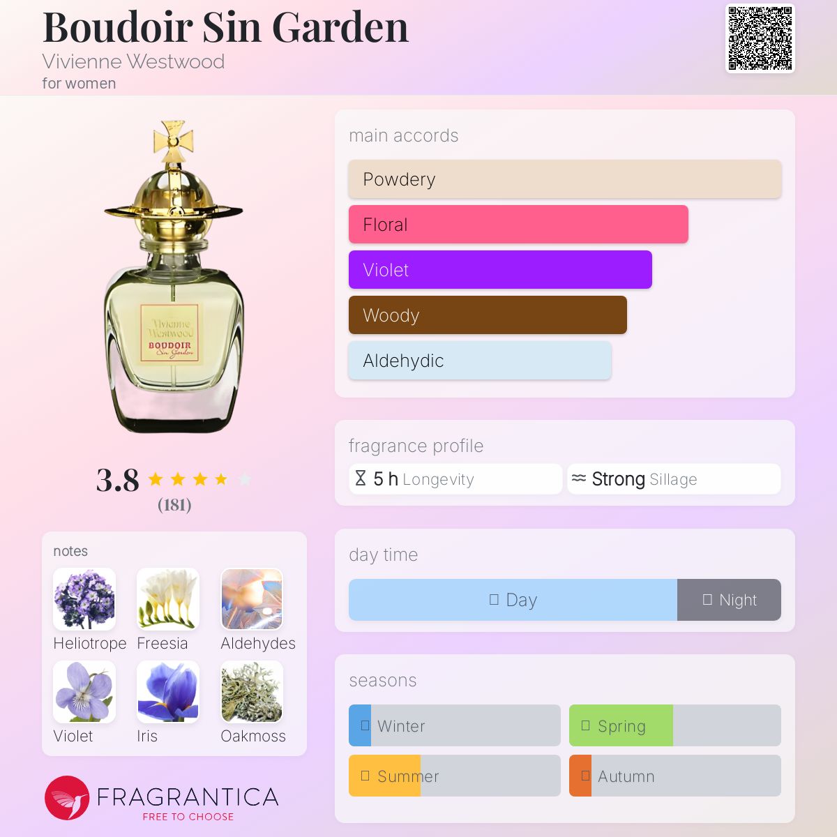 عطر ادکلن بودوار سین گاردن ویویَن وست‌وود - Boudoir Sin Garden Vivienne Westwood - بررسی، قیمت و خرید