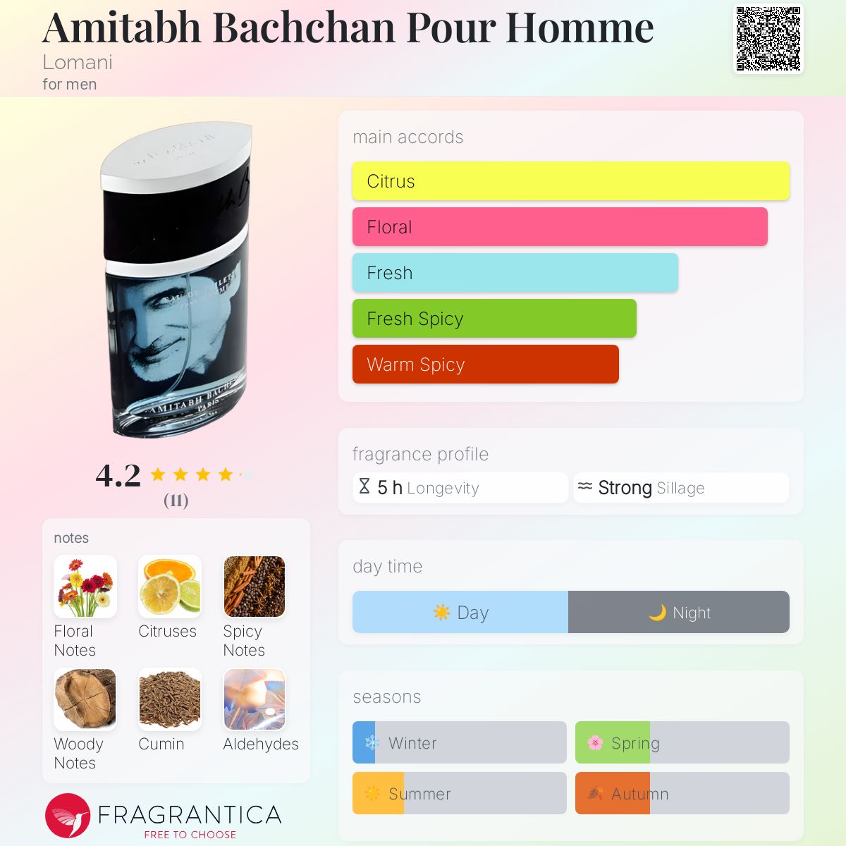 عطر ادکلن امیتاب باچان پور هوم لوُمانی - Amitabh Bachchan Pour Homme Lomani - بررسی، قیمت و خرید