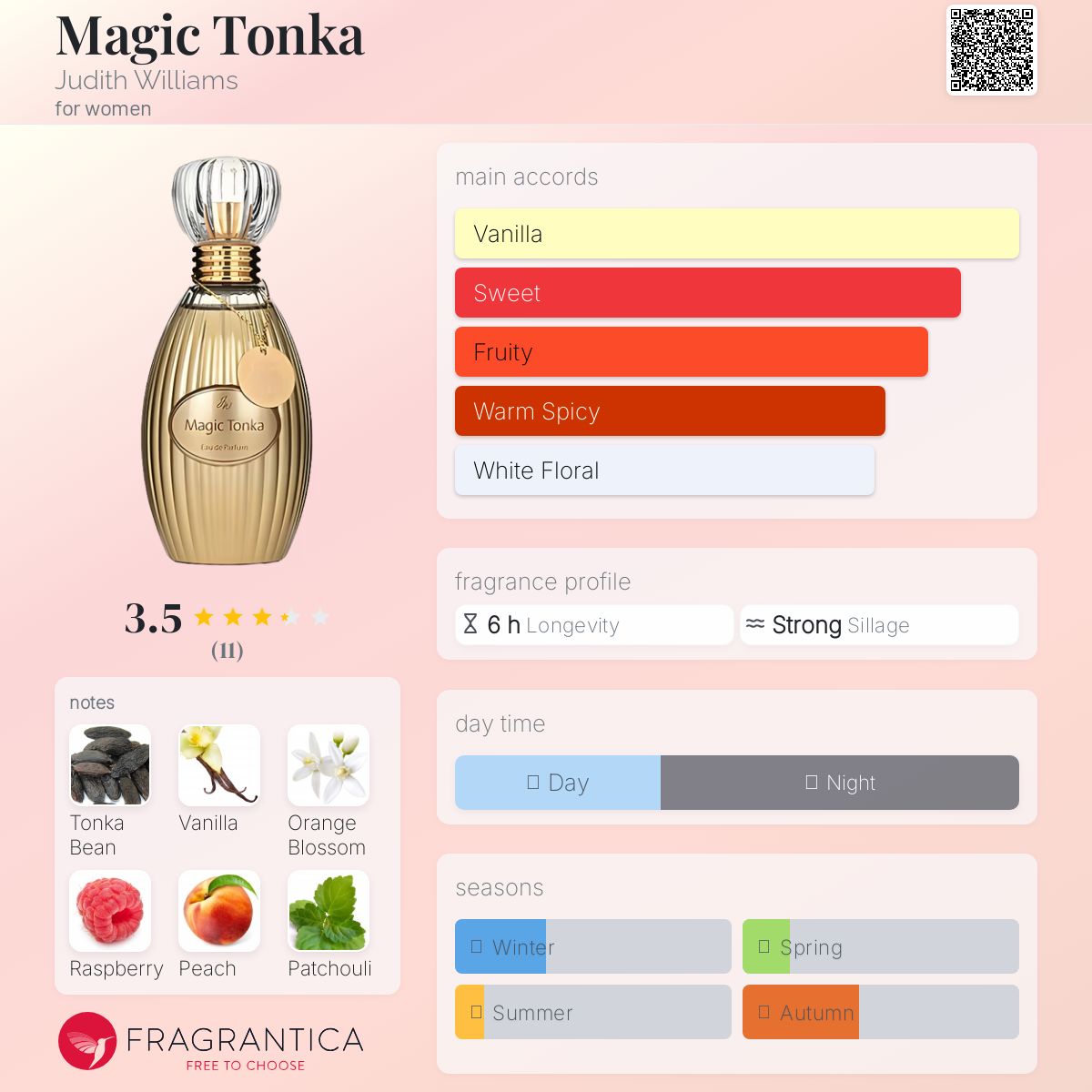 عطر ادکلن مجیک تونکا جودیت ویلیامز - Magic Tonka Judith Williams - بررسی، قیمت و خرید