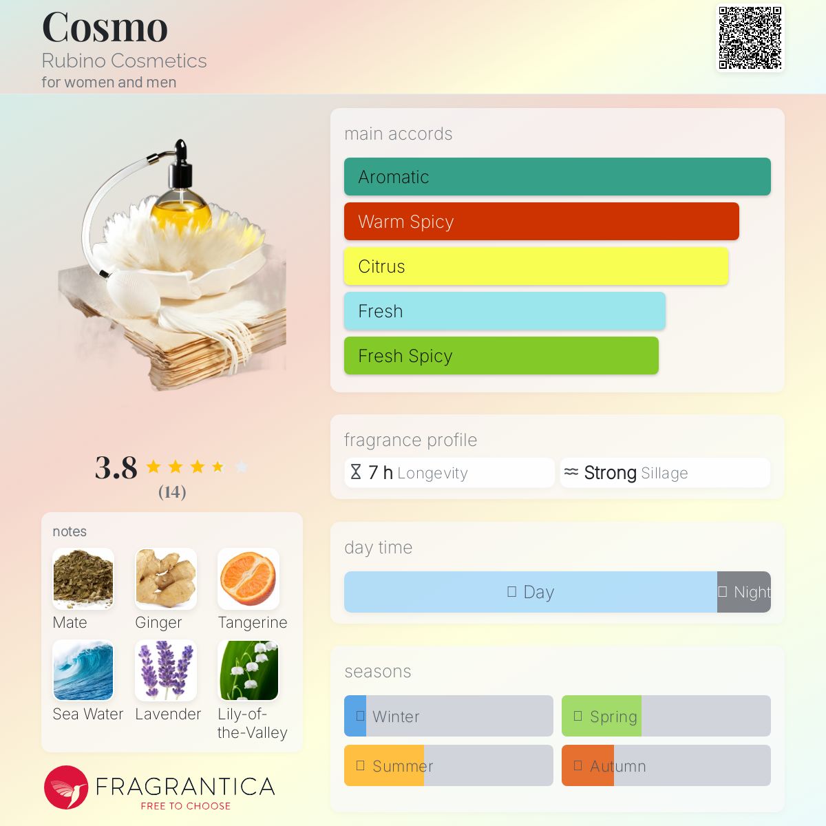 عطر ادکلن کازمو روبینو کازمتیکس - Cosmo Rubino Cosmetics - بررسی، قیمت و خرید