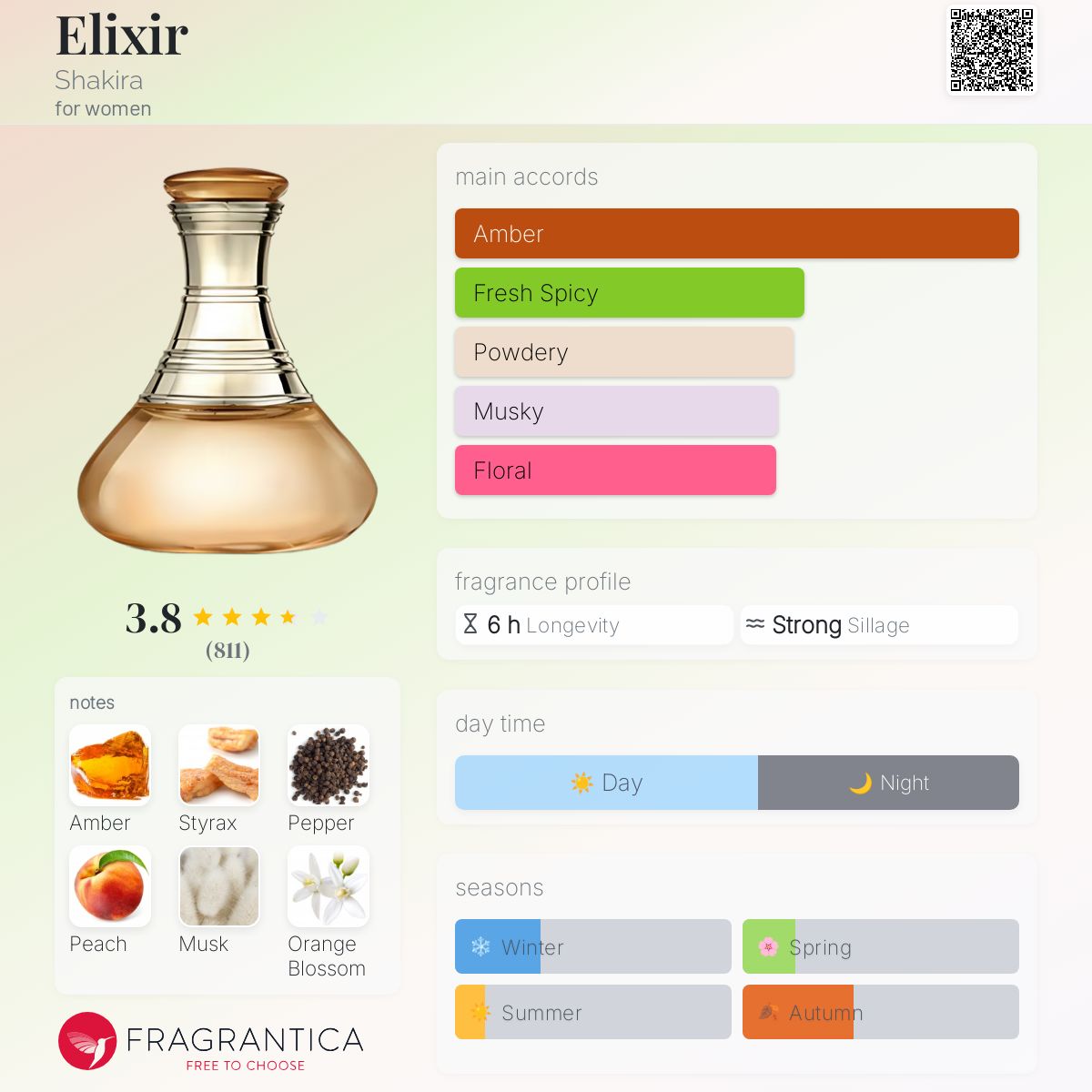 عطر ادکلن الکسیر شکیرا - Elixir Shakira - بررسی، قیمت و خرید
