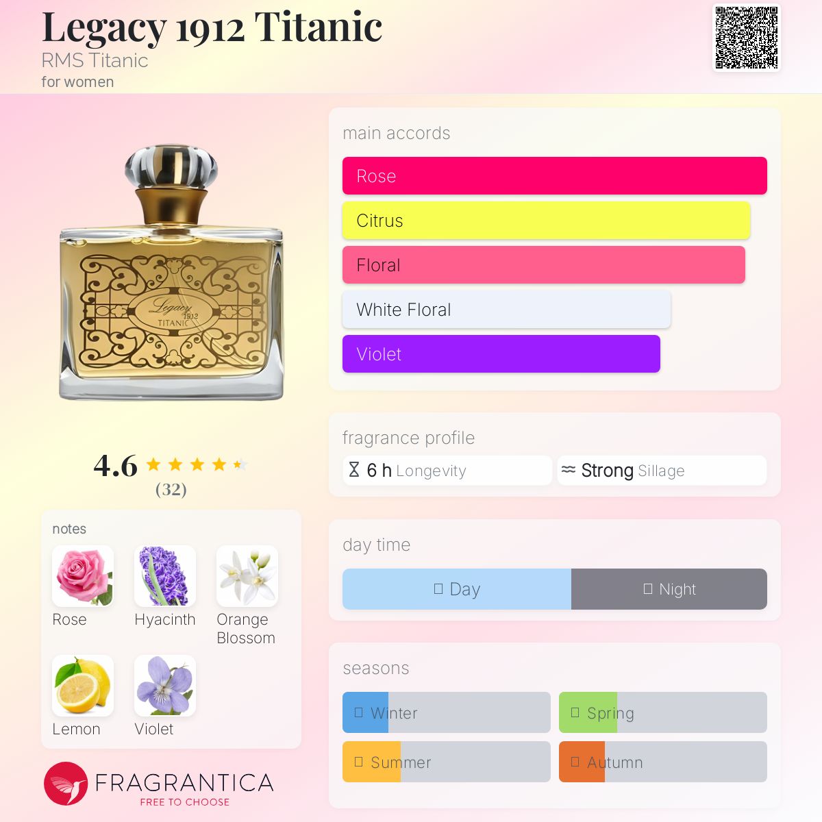 عطر ادکلن لگسی 1912 تایتانیک آر‌ام‌اس تایتانیک - Legacy 1912 Titanic RMS Titanic - بررسی، قیمت و خرید