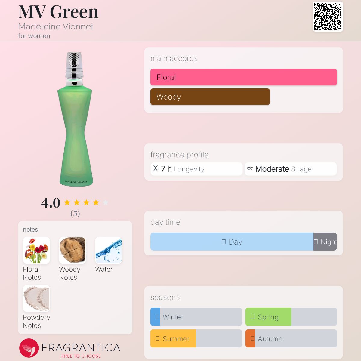 عطر ادکلن ام وی گرین مادلن ویونه - MV Green Madeleine Vionnet - بررسی، قیمت و خرید