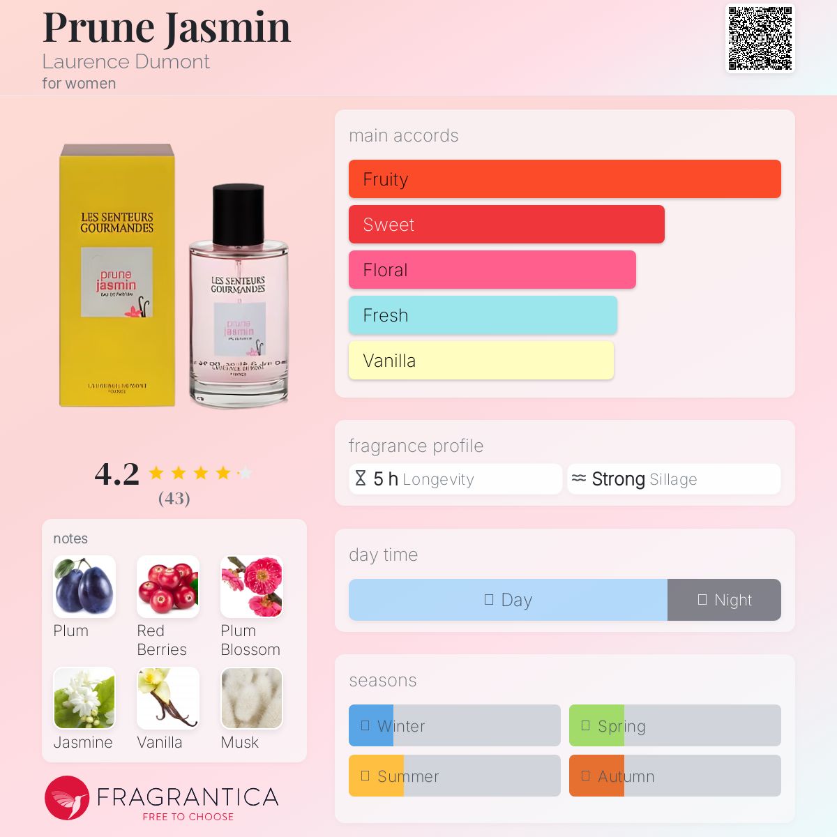 عطر ادکلن پرون جَسمین لورنس دومونت - Prune Jasmin Laurence Dumont - بررسی، قیمت و خرید