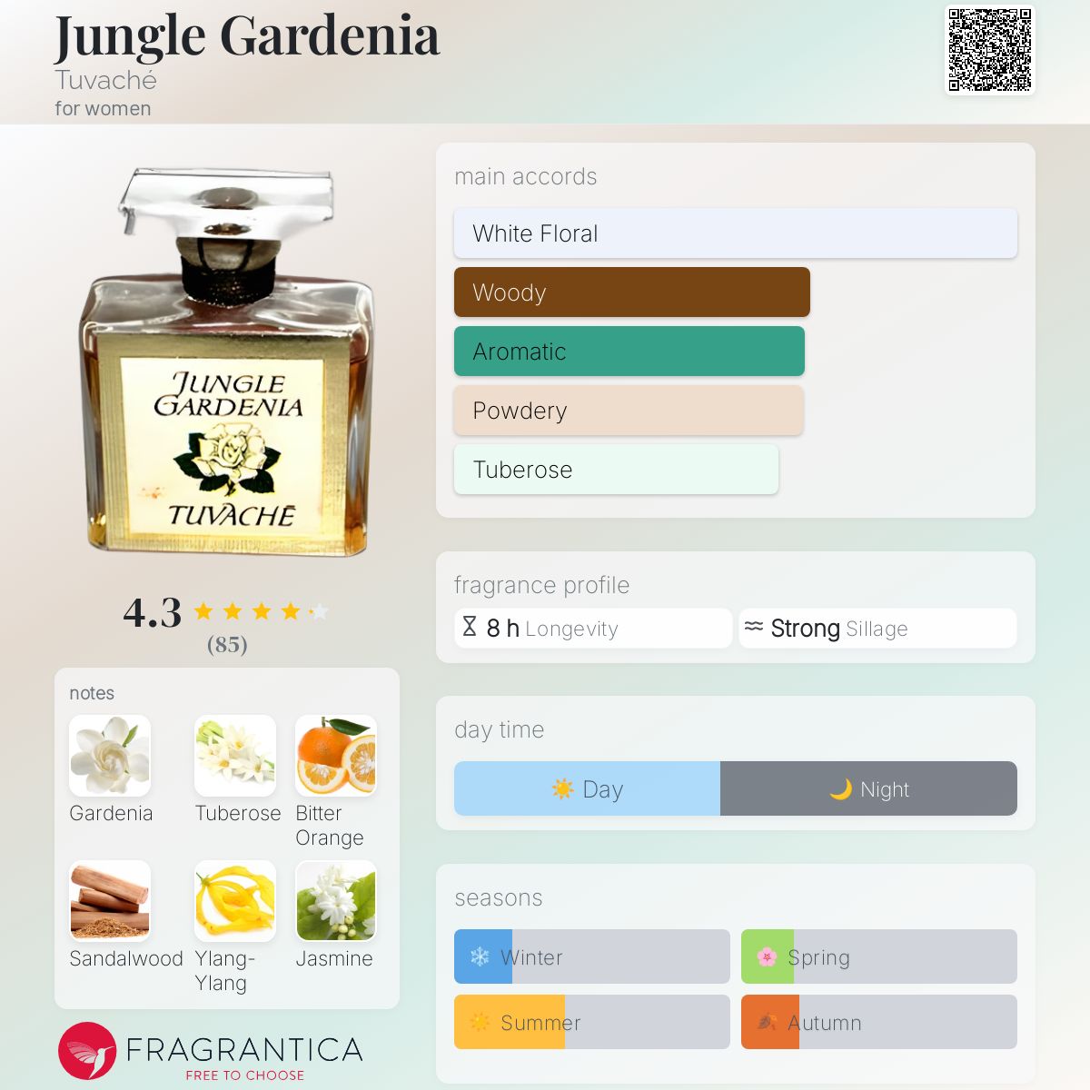 عطر ادکلن جانگل گاردنیا توواشه - Jungle Gardenia Tuvaché - بررسی، قیمت و خرید