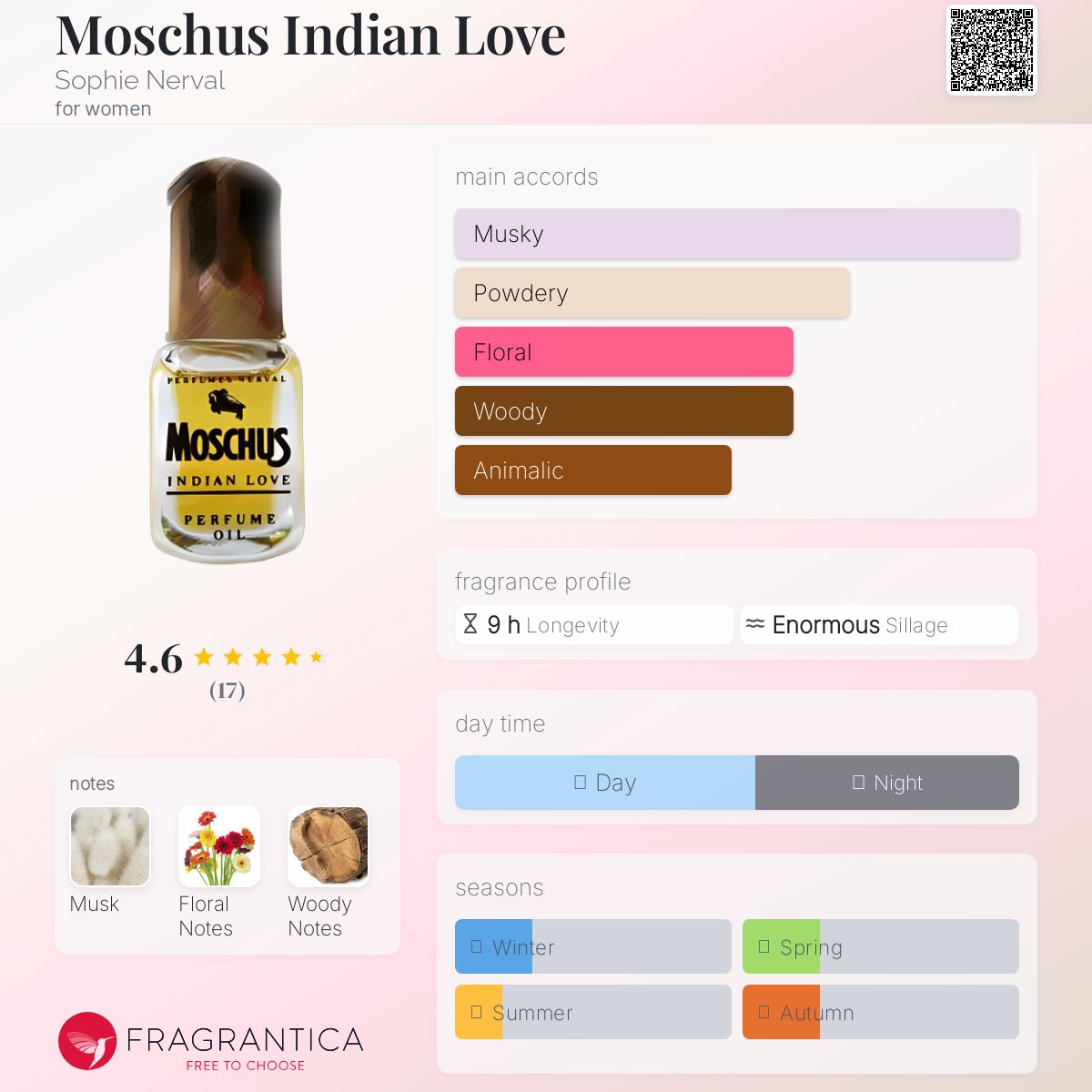 عطر ادکلن مُشکوس ایندین لاو سوفی نروال - Moschus Indian Love Sophie Nerval - بررسی، قیمت و خرید