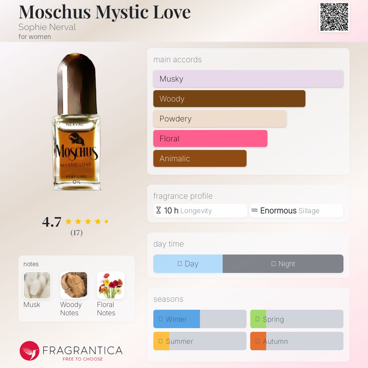 عطر ادکلن موسکوس میستیک لاو سوفی نروال - Moschus Mystic Love Sophie Nerval - بررسی، قیمت و خرید