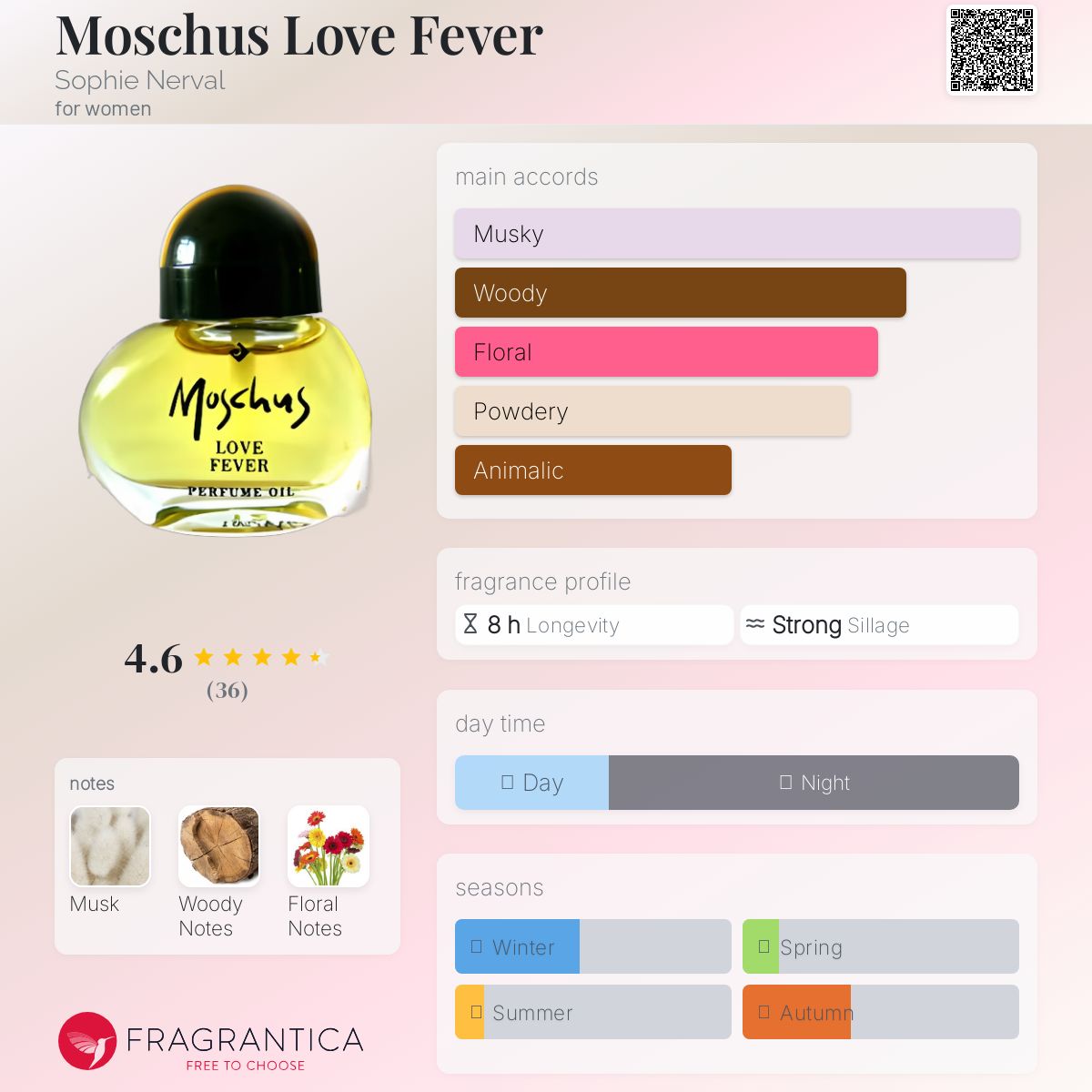 عطر ادکلن ماسک لاو فِوِر سوفی نروال - Moschus Love Fever Sophie Nerval - بررسی، قیمت و خرید