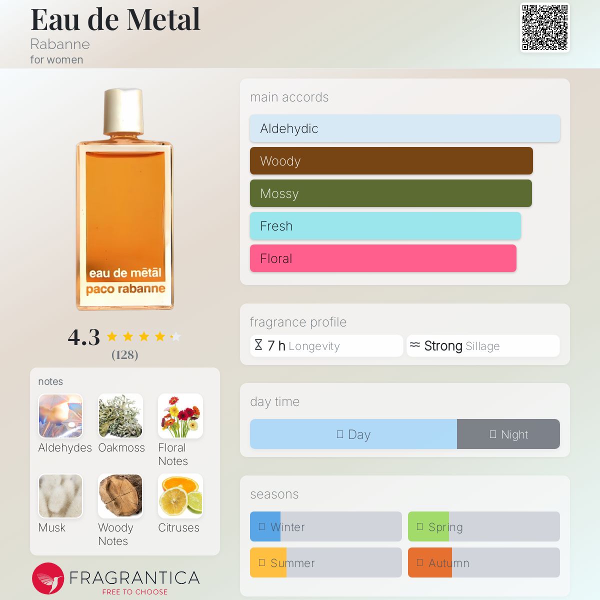 عطر ادکلن او دو متال رابان - Eau de Metal Rabanne - بررسی، قیمت و خرید