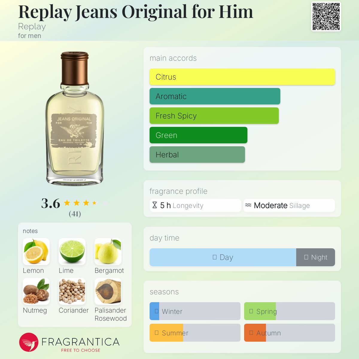 عطر ادکلن ریپلی جینز اورجینال فور هیم ریپلی - Replay Jeans Original for Him Replay - بررسی، قیمت و خرید