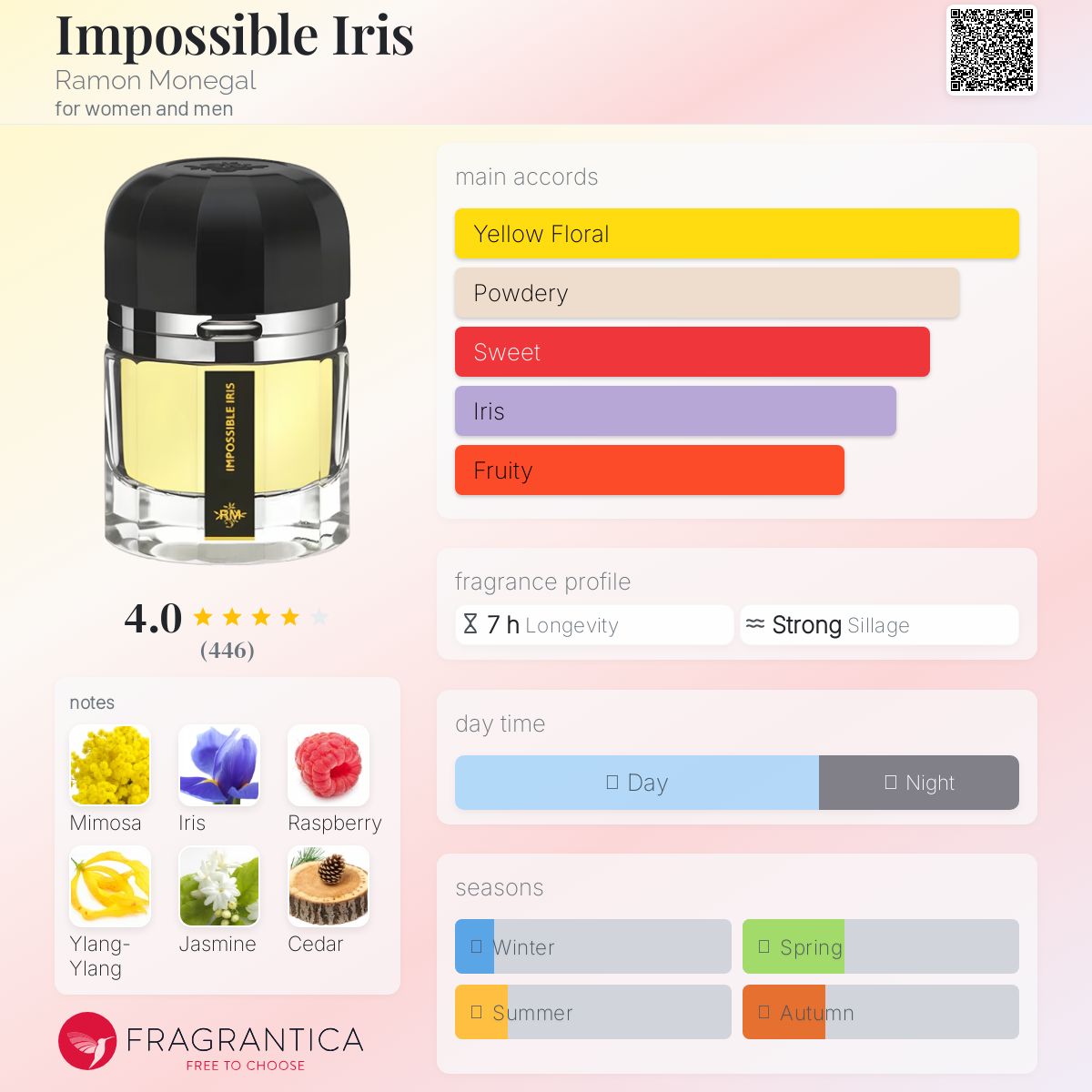 عطر ادکلن ایمپاسیبل آیریس رامون مونه‌گال - Impossible Iris Ramon Monegal - بررسی، قیمت و خرید