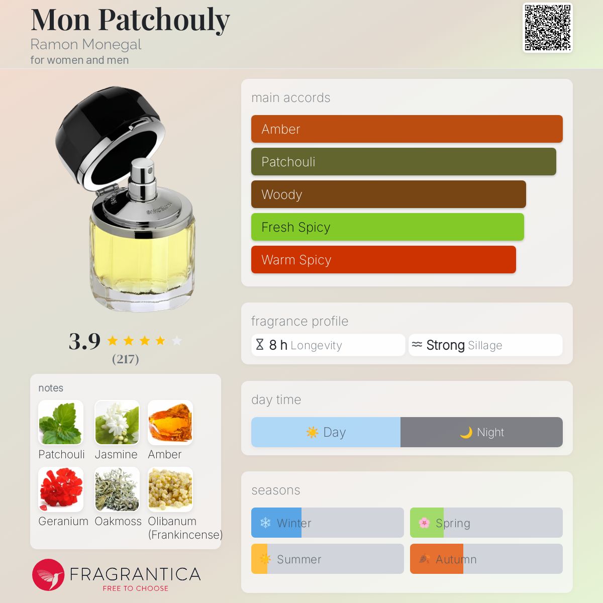 عطر ادکلن مان پچولی رَمون مونِگال - Mon Patchouly Ramon Monegal - بررسی، قیمت و خرید