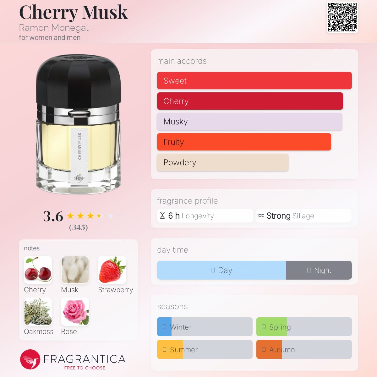 عطر ادکلن چری ماسک رامون مونه‌گال - Cherry Musk Ramon Monegal - بررسی، قیمت و خرید