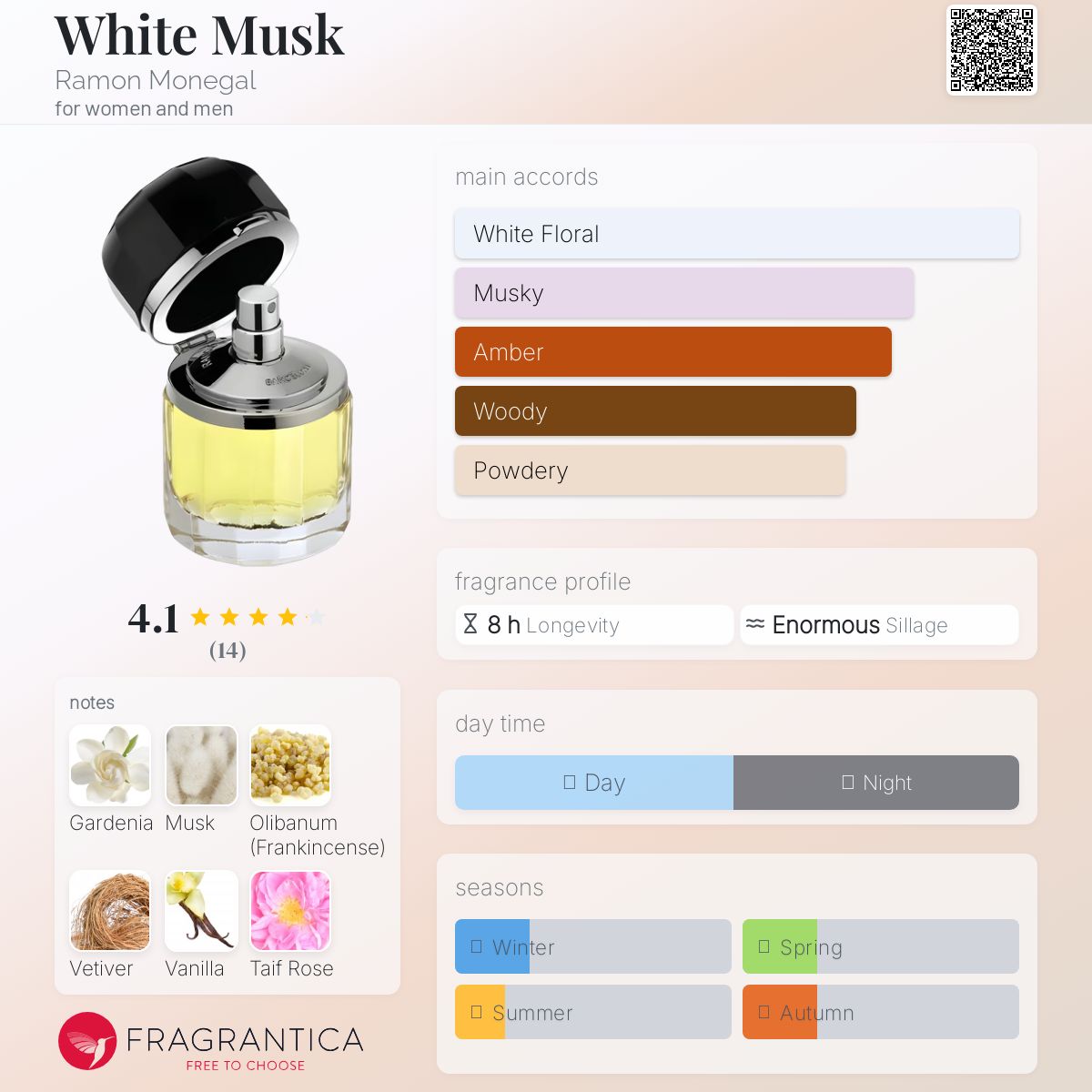 عطر ادکلن وایت ماسک رامون مونگال - White Musk Ramon Monegal - بررسی، قیمت و خرید