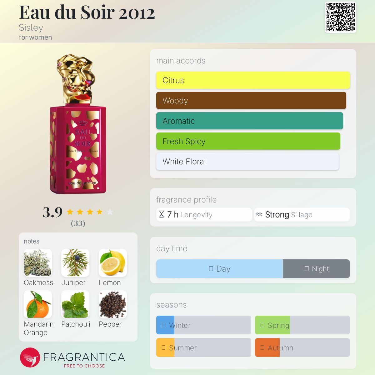 عطر ادکلن اُ دو سوآر دو هزار و دوازده سیسلی - Eau du Soir 2012 Sisley - بررسی، قیمت و خرید