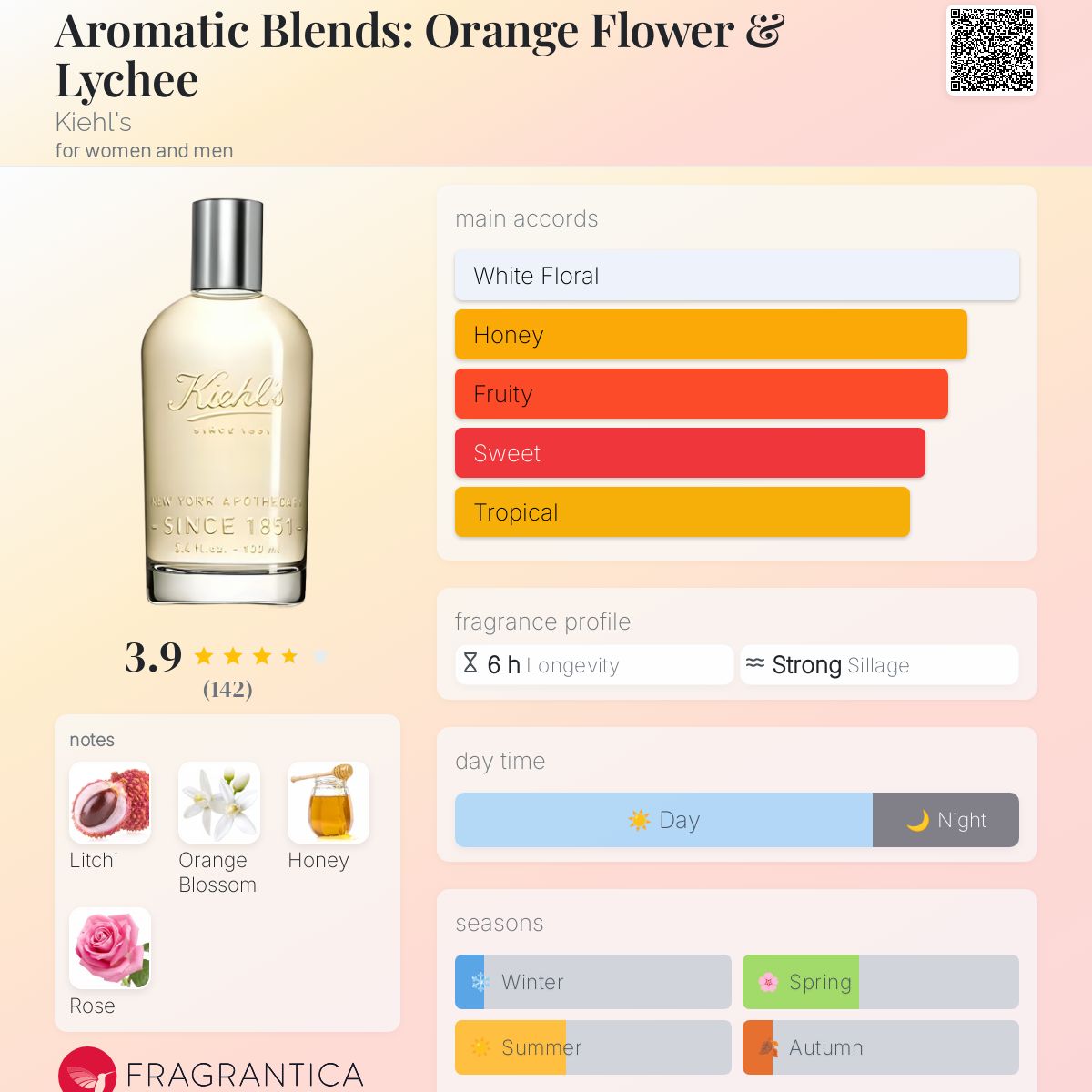 عطر ادکلن آروماتیک بلِندز: اُرِنج فلاور اَند لیچی کیلز - Aromatic Blends: Orange Flower & Lychee Kiehl's - بررسی، قیمت و خرید