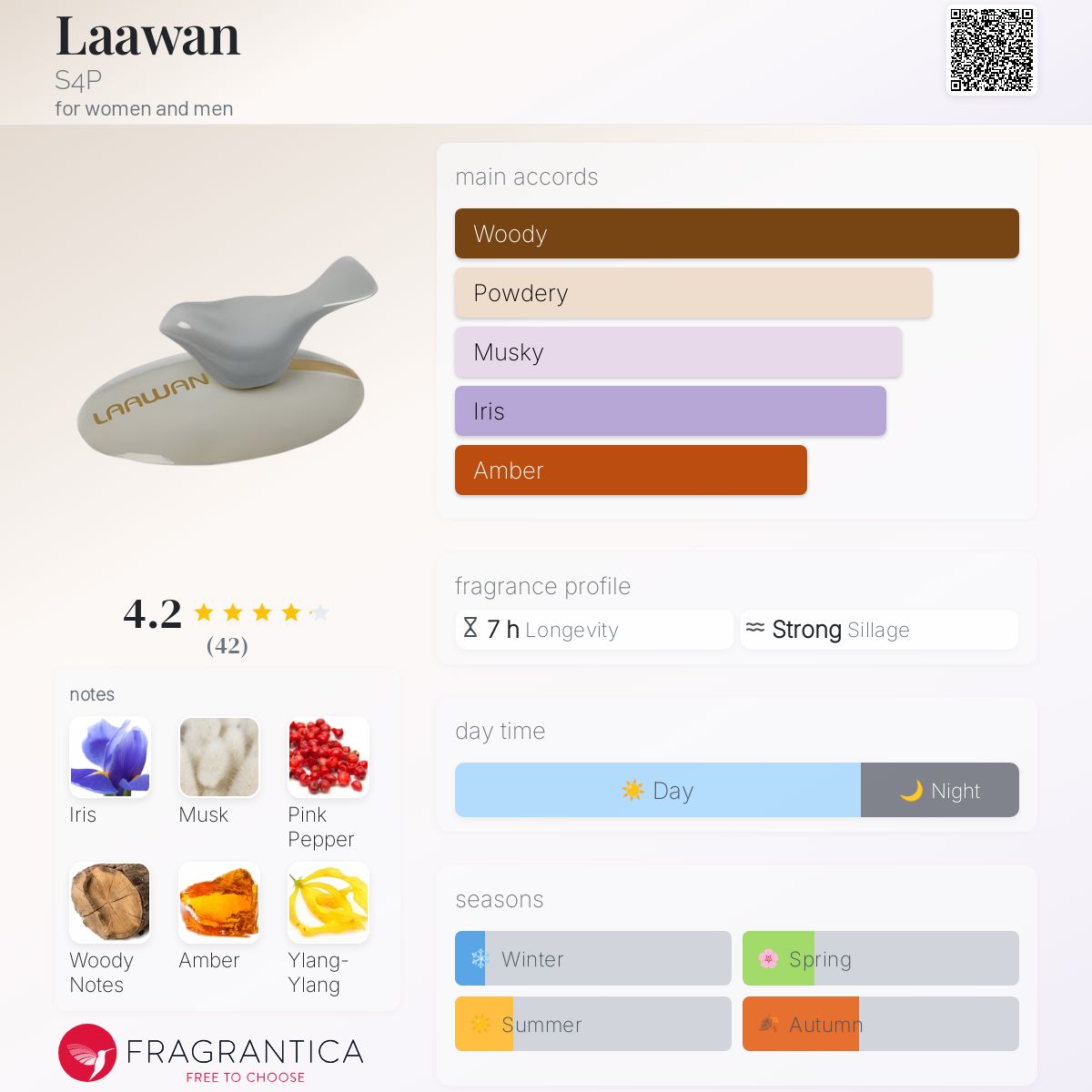 عطر ادکلن لاوان اس فور پی - Laawan S4P - بررسی، قیمت و خرید