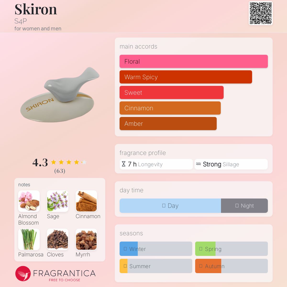 عطر ادکلن سکایرون اس فور پی - Skiron S4P - بررسی، قیمت و خرید