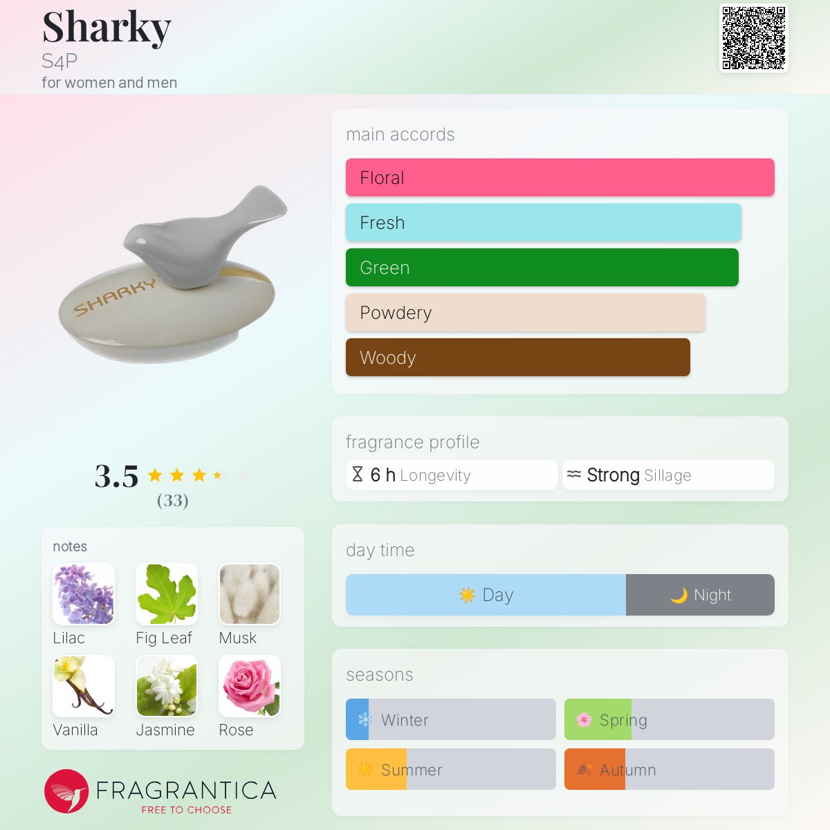 عطر ادکلن شارکی اس فور پی - Sharky S4P - بررسی، قیمت و خرید