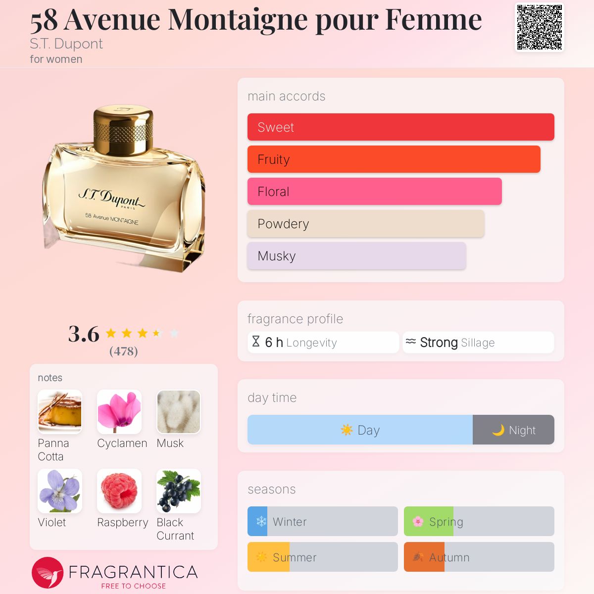 عطر ادکلن ۵۸ اونیو مونتاین پور فم دوپونت - 58 Avenue Montaigne pour Femme S.T. Dupont - بررسی، قیمت و خرید