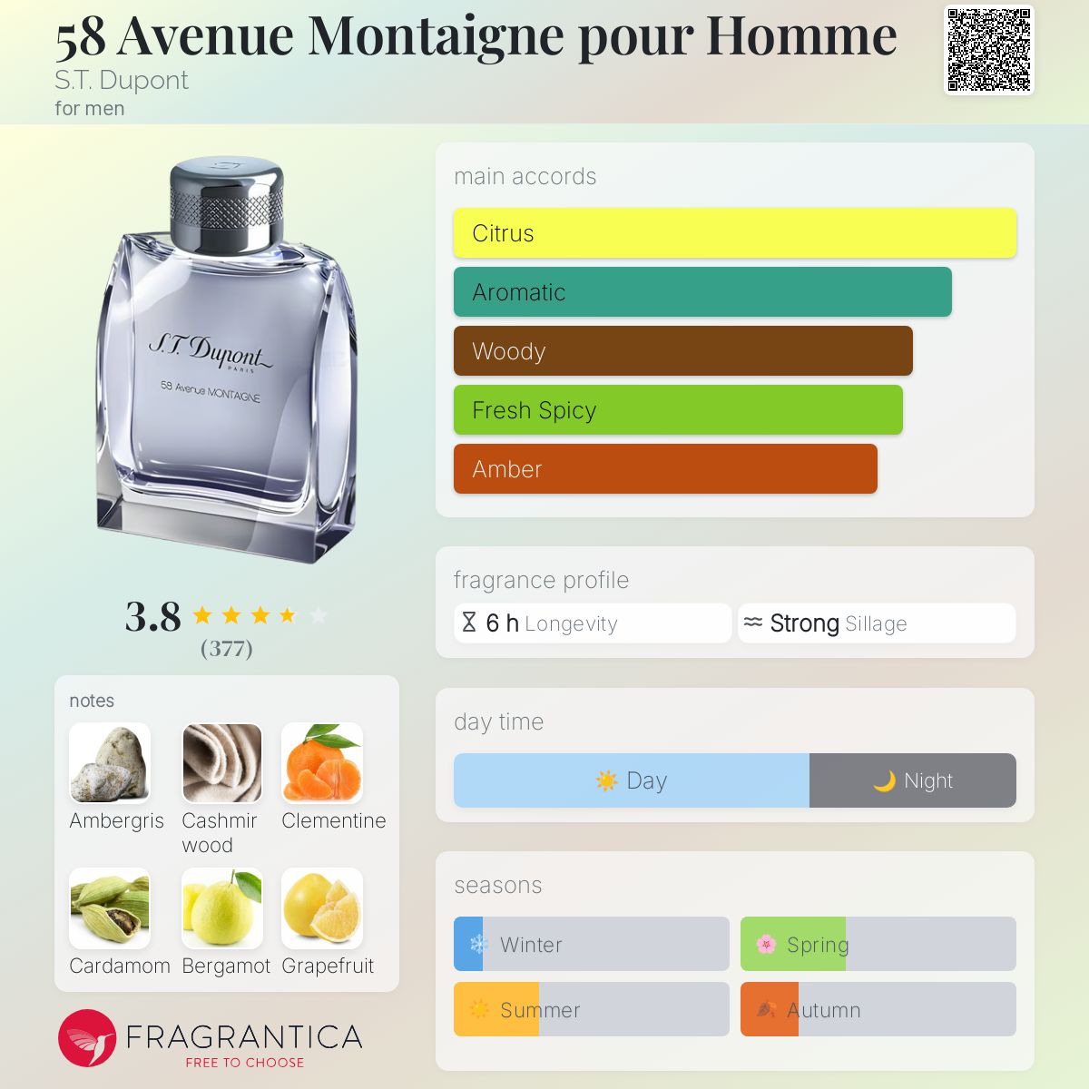 عطر ادکلن پنجاه و هشت اونیو مونتین پور هوم دوپونت - 58 Avenue Montaigne pour Homme S.T. Dupont - بررسی، قیمت و خرید