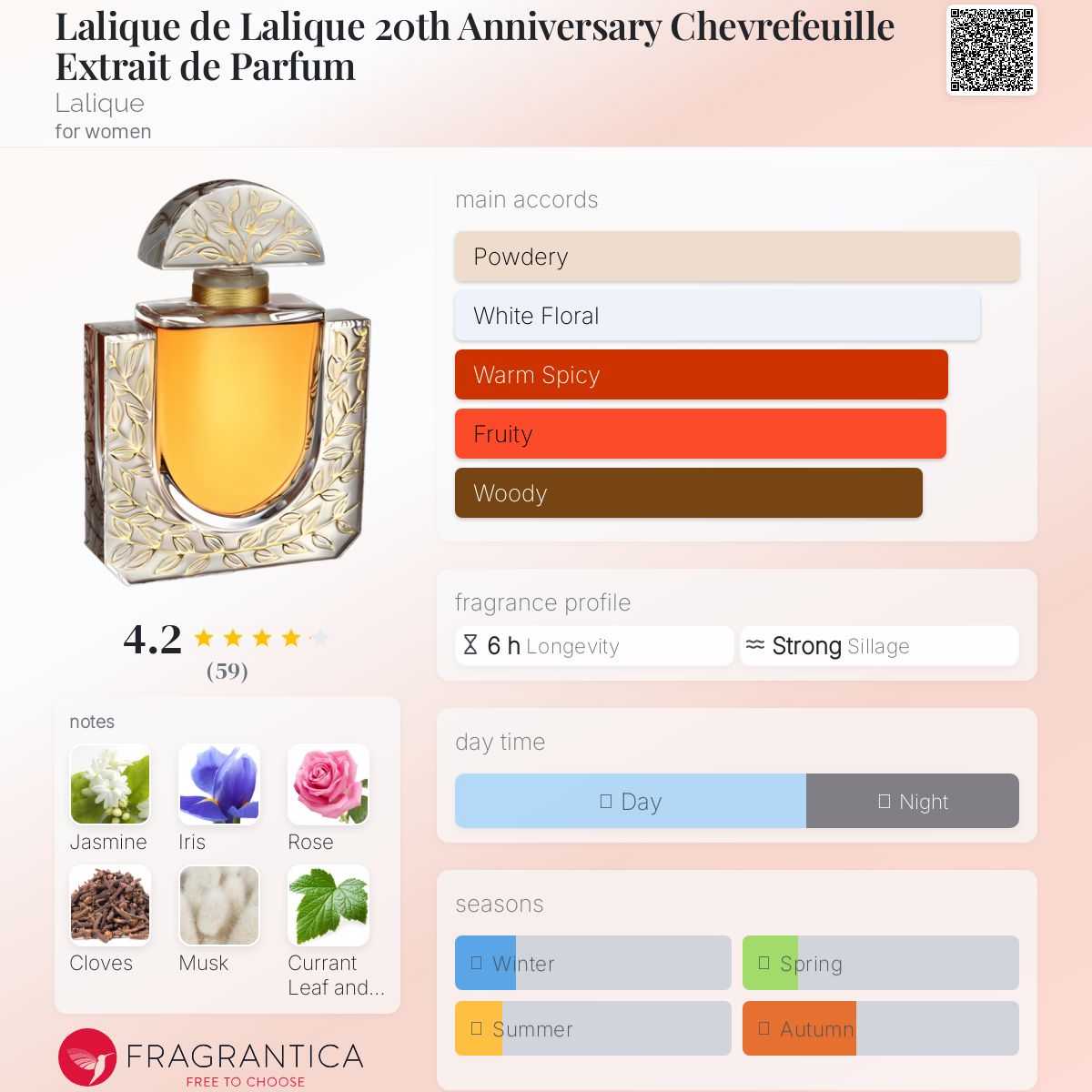 عطر ادکلن لالیک دِ لالیک توینتیث انیورسری شِورفوی اکستره دِ پرفام لالیک - Lalique de Lalique 20th Anniversary Chevrefeuille Extrait de Parfum Lalique - بررسی، قیمت و خرید