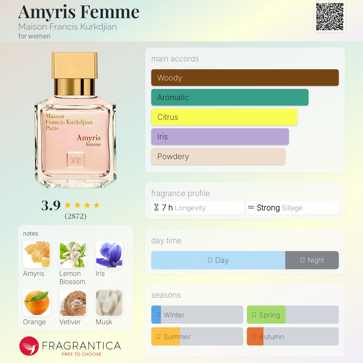 عطر ادکلن اِیمیریس فِم مِیزان فرانسیس کوردیجان - Amyris Femme Maison Francis Kurkdjian - بررسی، قیمت و خرید