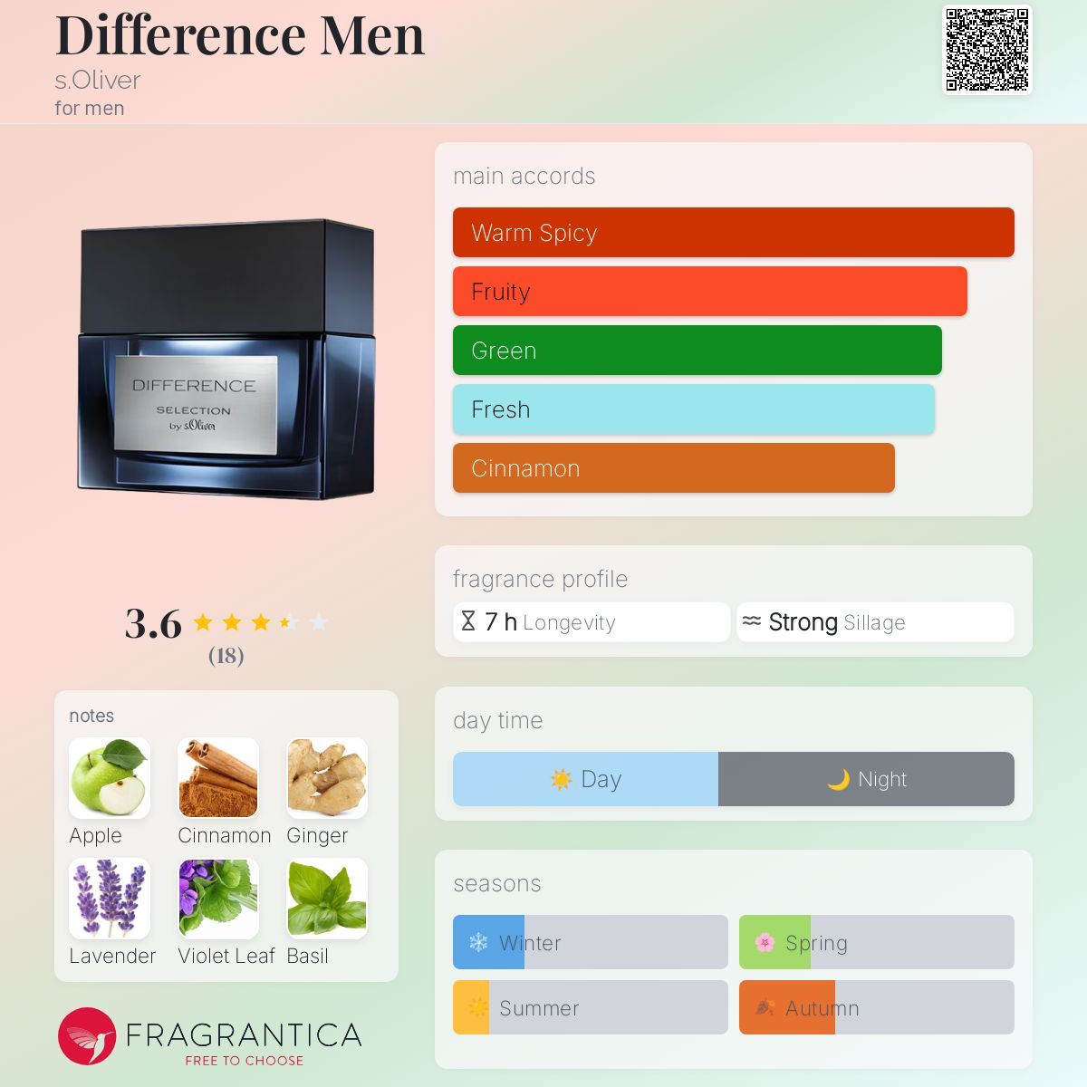 عطر ادکلن دیفرنس من اس اولیور - Difference Men s.Oliver - بررسی، قیمت و خرید