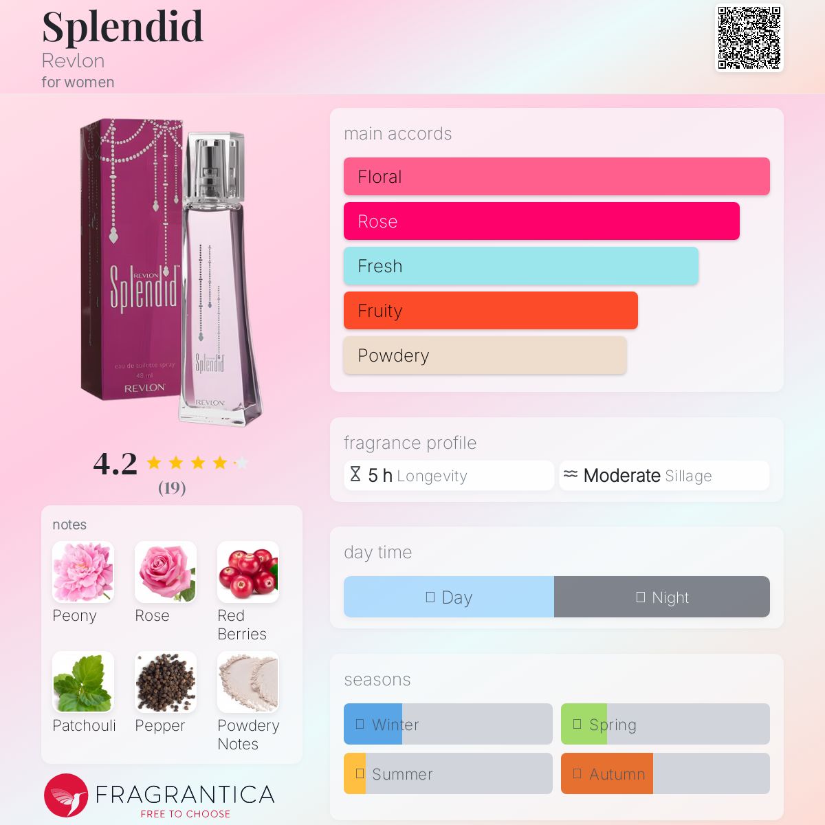 عطر ادکلن اسپلندید رولون - Splendid Revlon - بررسی، قیمت و خرید