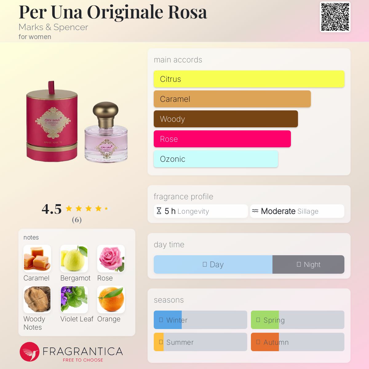 عطر ادکلن پِر اونا اوریجینالِ روزا مارکس اند اسپنسر - Per Una Originale Rosa Marks & Spencer - بررسی، قیمت و خرید