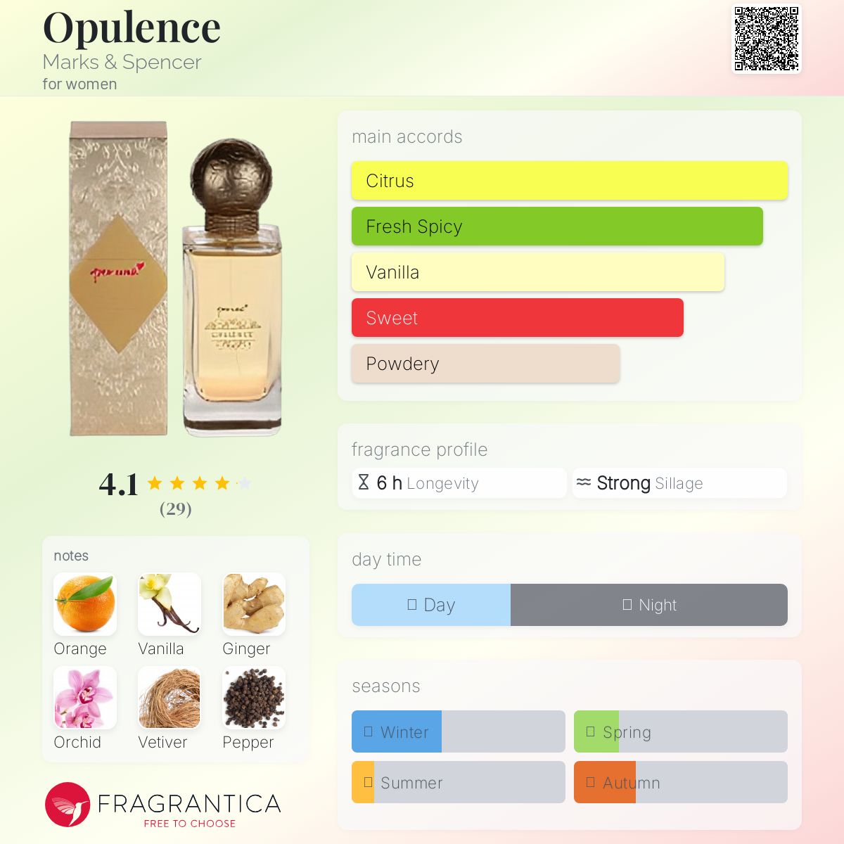 عطر ادکلن اوپولنس مارکس اند اسپنسر - Opulence Marks & Spencer - بررسی، قیمت و خرید