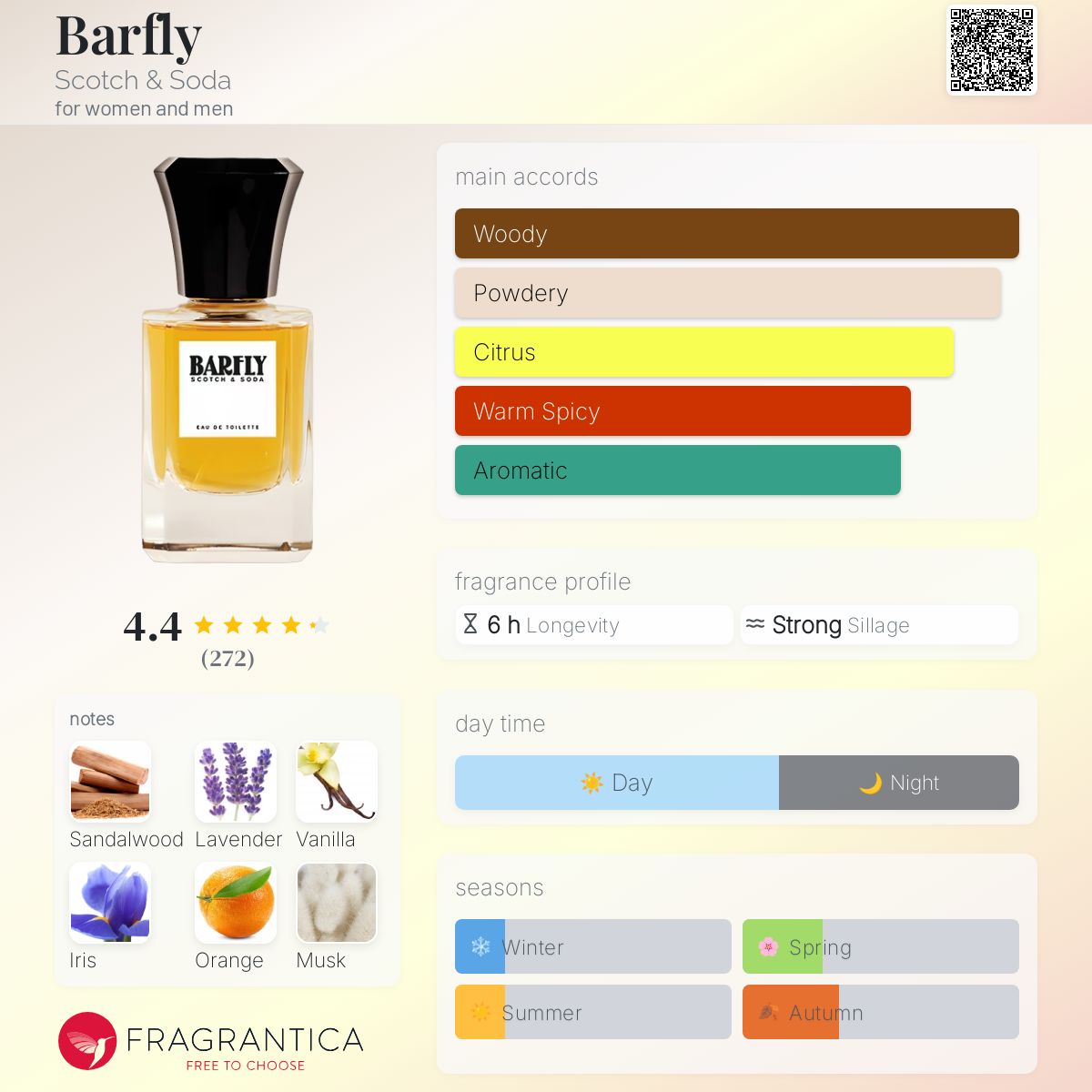 عطر ادکلن بارفلای اسکاچ اند سودا - Barfly Scotch & Soda - بررسی، قیمت و خرید