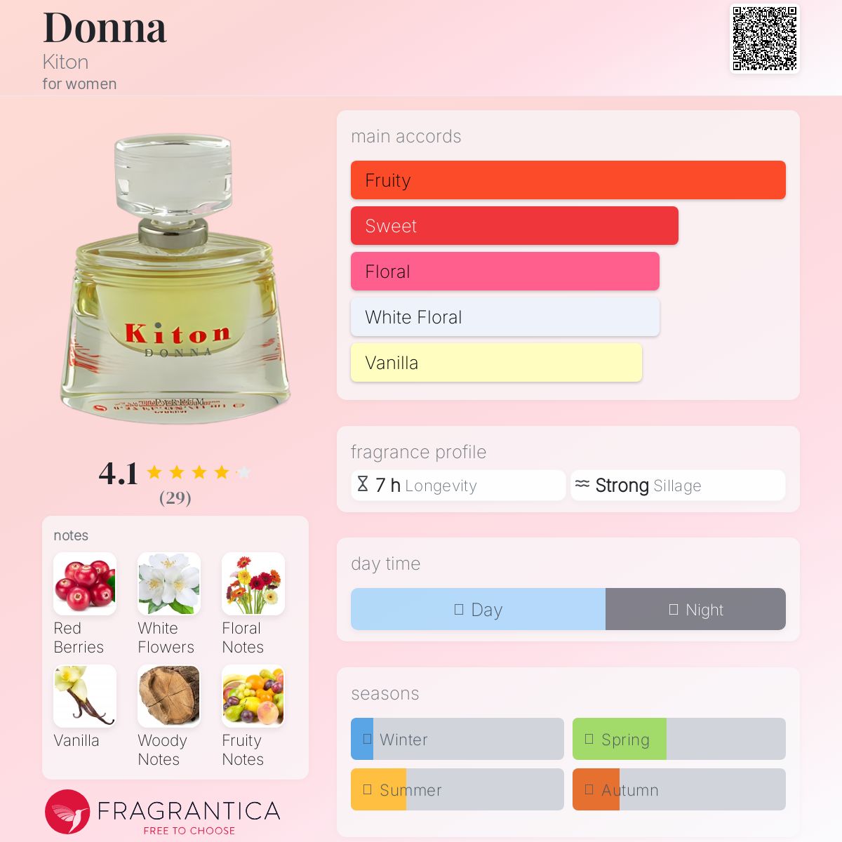 عطر ادکلن دانا کیتون - Donna Kiton - بررسی، قیمت و خرید