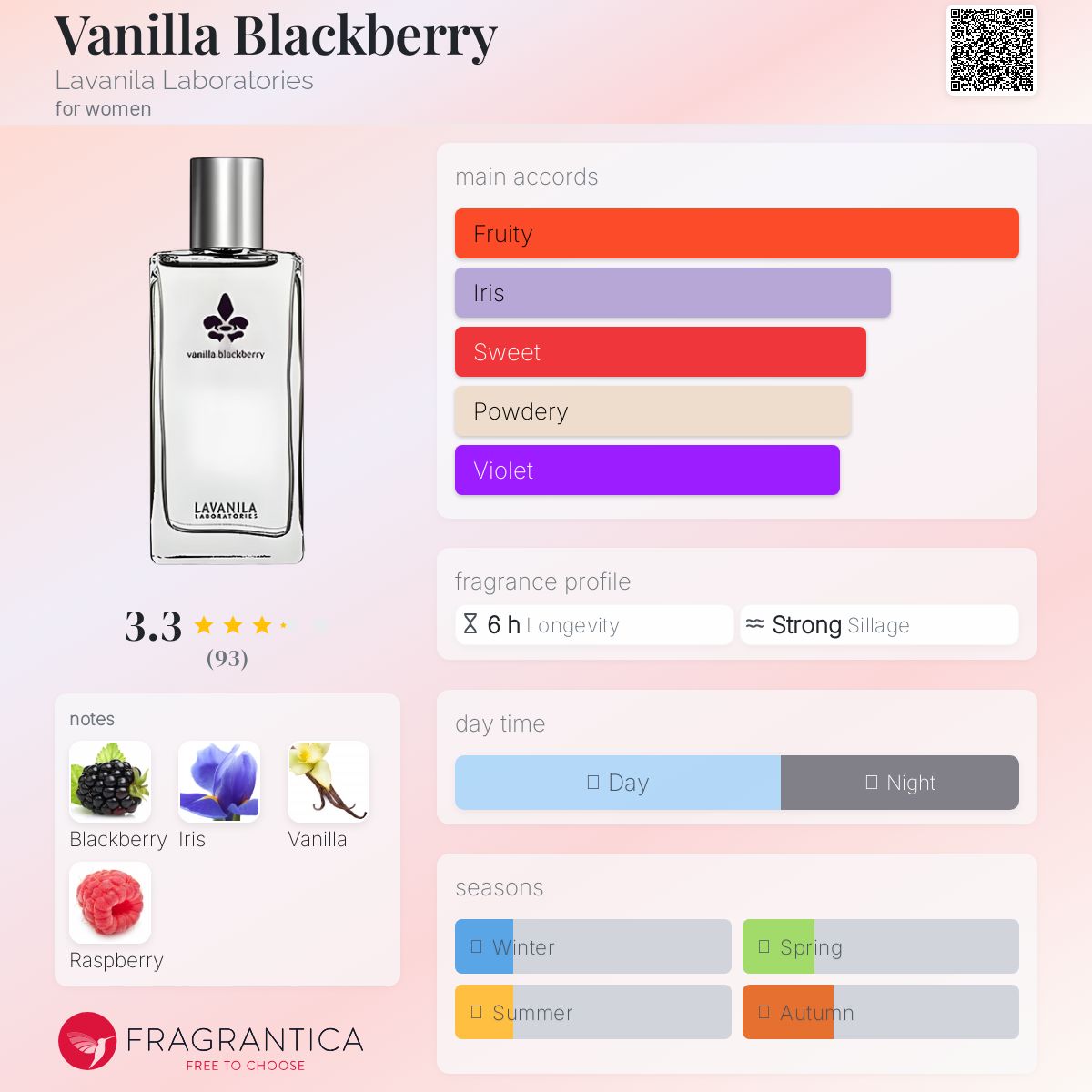 عطر ادکلن وانیلا بلک بری لاوانیلا لابراتوریز - Vanilla Blackberry Lavanila Laboratories - بررسی، قیمت و خرید