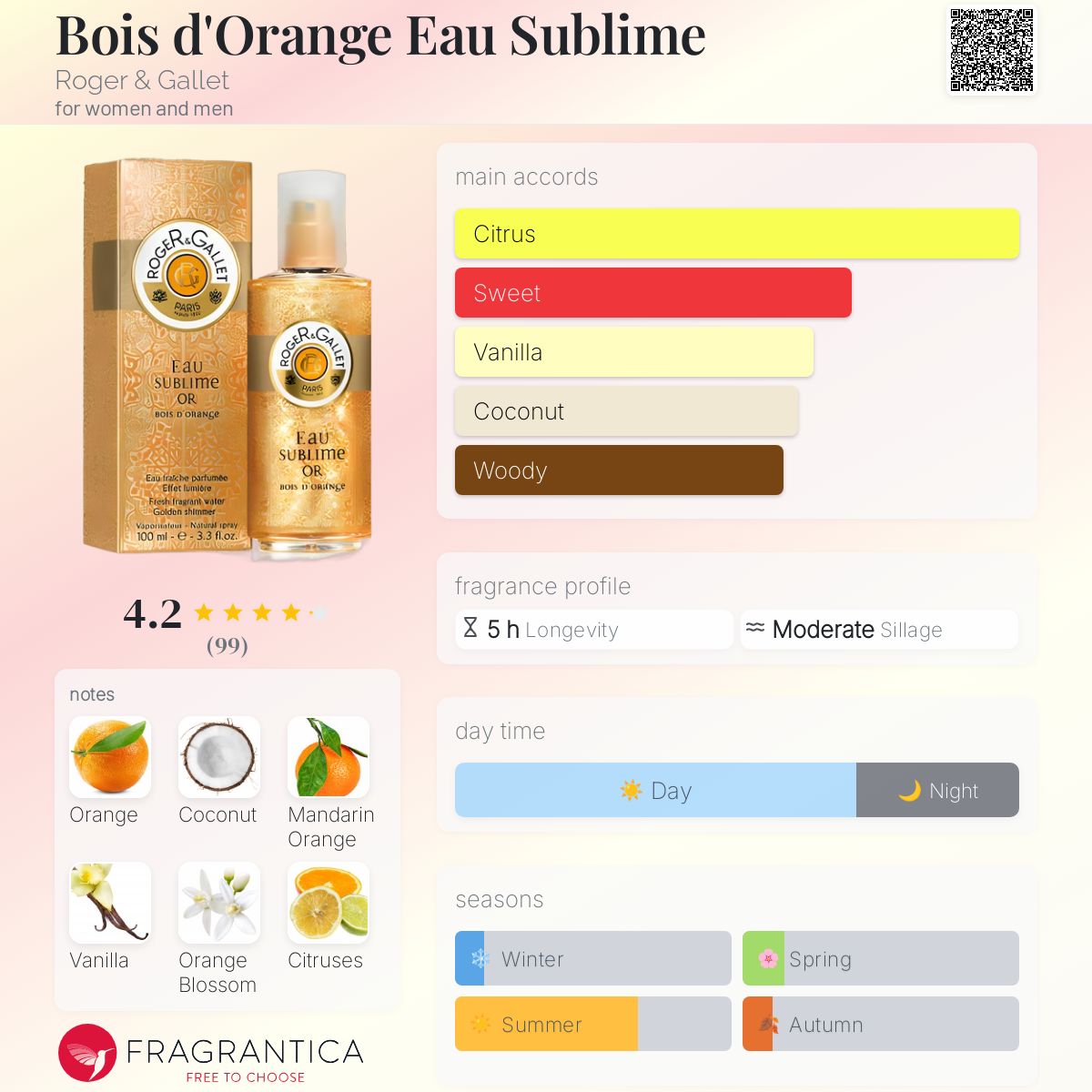 عطر ادکلن بویز د اورنج او سوپلیم راجر اند گالت - Bois d'Orange Eau Sublime Roger & Gallet - بررسی، قیمت و خرید