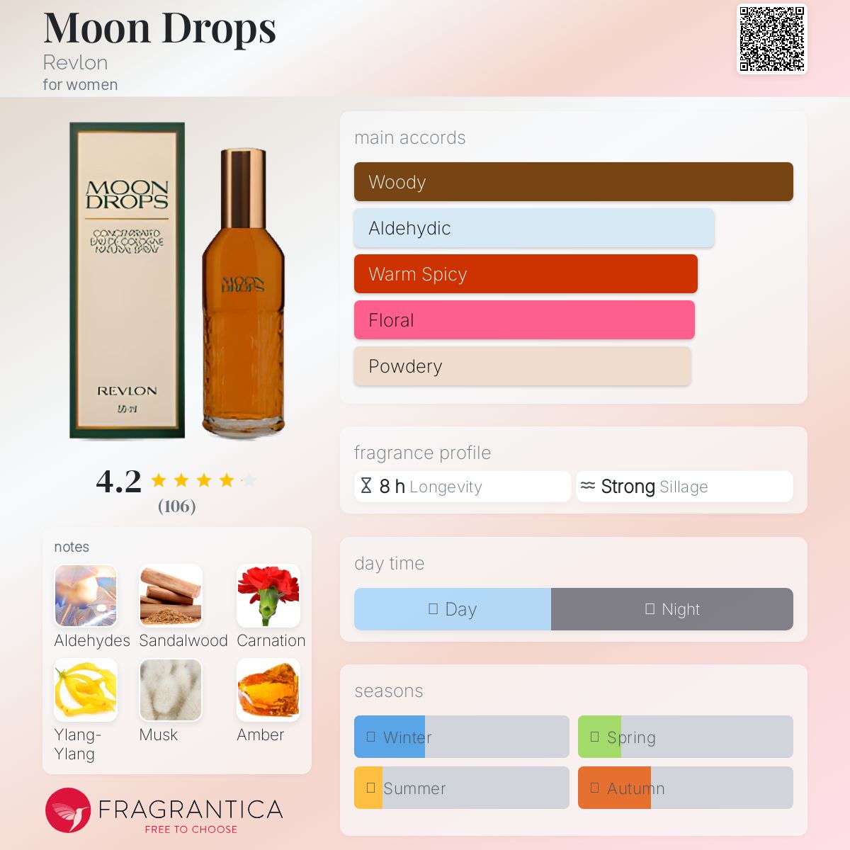 عطر ادکلن مون دراپس رولون - Moon Drops Revlon - بررسی، قیمت و خرید