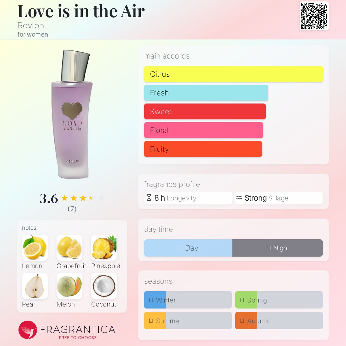 عطر ادکلن لاو ایز این د ایر رولون - Love is in the Air Revlon - بررسی، قیمت و خرید