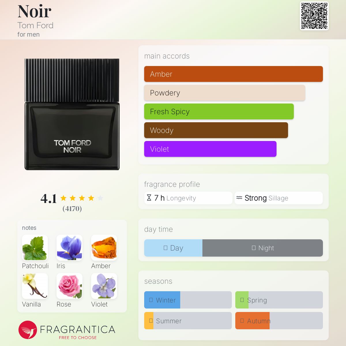 عطر ادکلن نوآر تام فورد - Noir Tom Ford - بررسی، قیمت و خرید