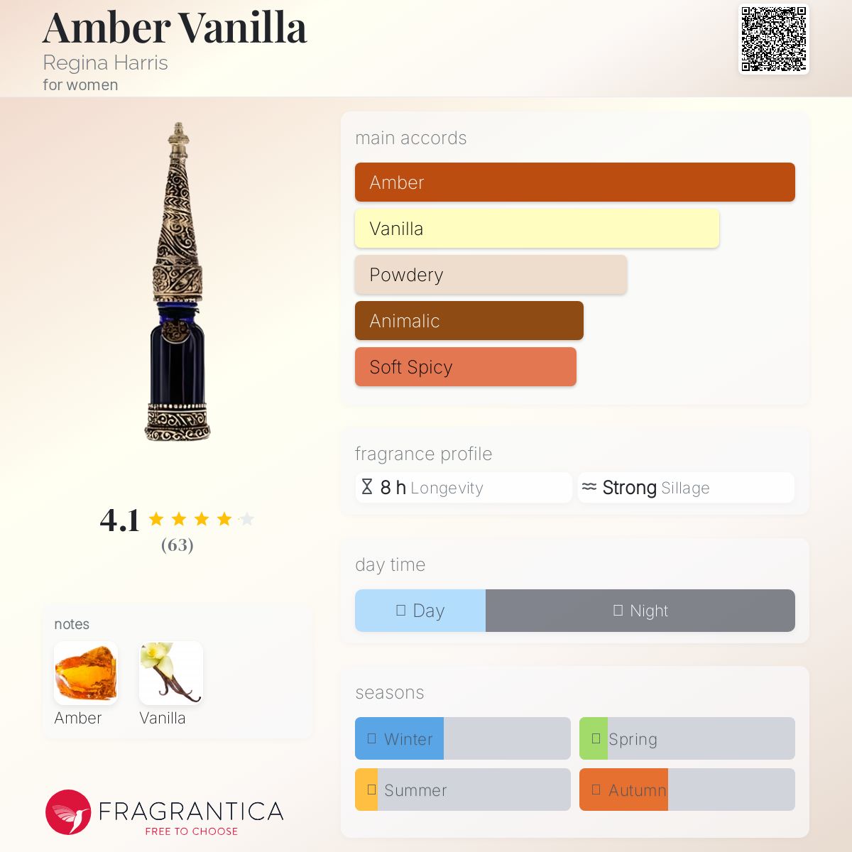 عطر ادکلن امبر وانیلا رجینا هریس - Amber Vanilla Regina Harris - بررسی، قیمت و خرید
