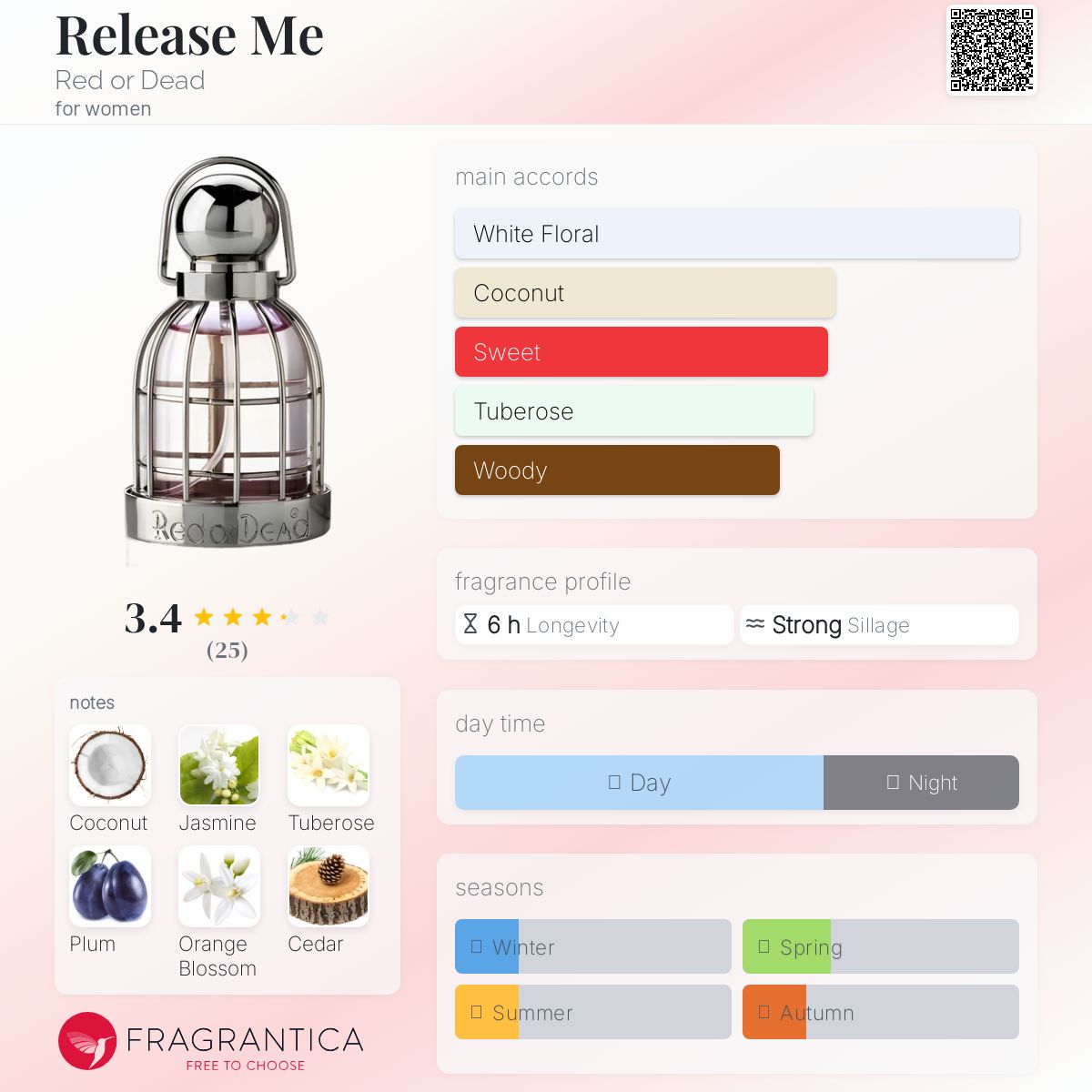 عطر ادکلن ریلیز می رد اور دد - Release Me Red or Dead - بررسی، قیمت و خرید