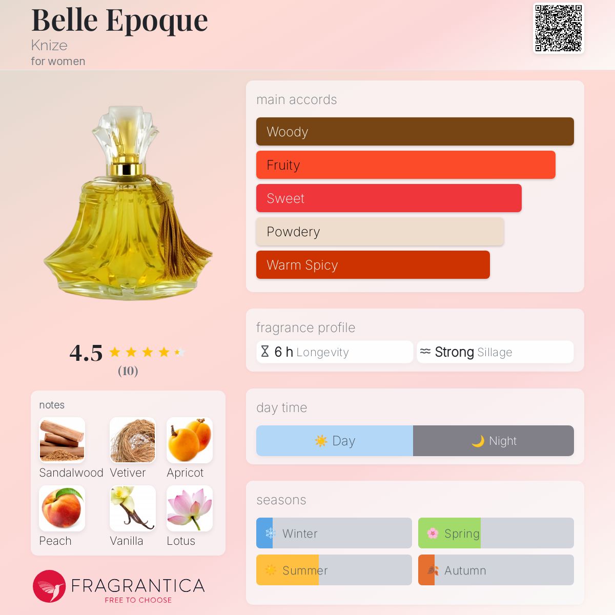عطر ادکلن بل اپوک کنیزه - Belle Epoque Knize - بررسی، قیمت و خرید