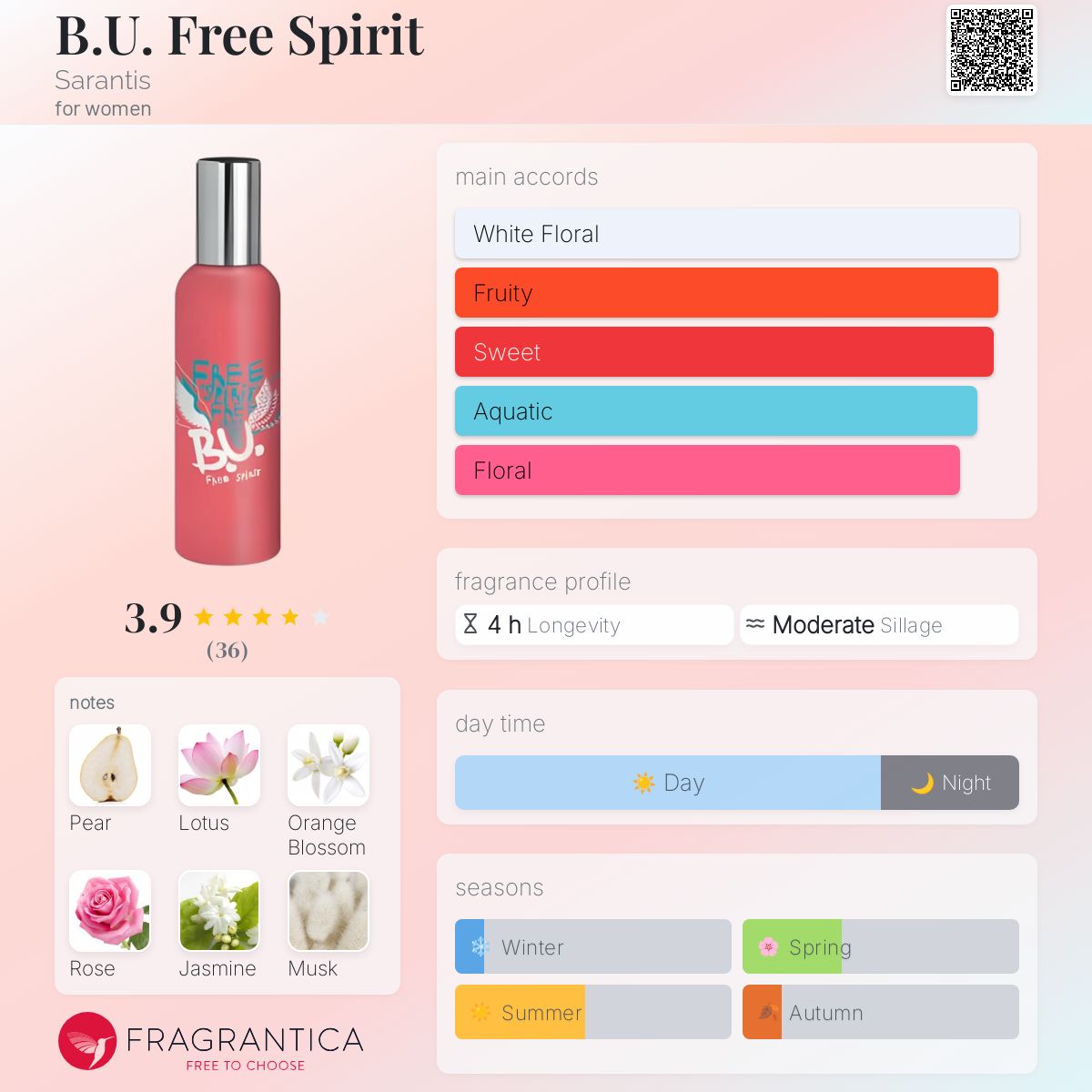 عطر ادکلن بی یو فری اسپیریت سارانتیس - B.U. Free Spirit Sarantis - بررسی، قیمت و خرید