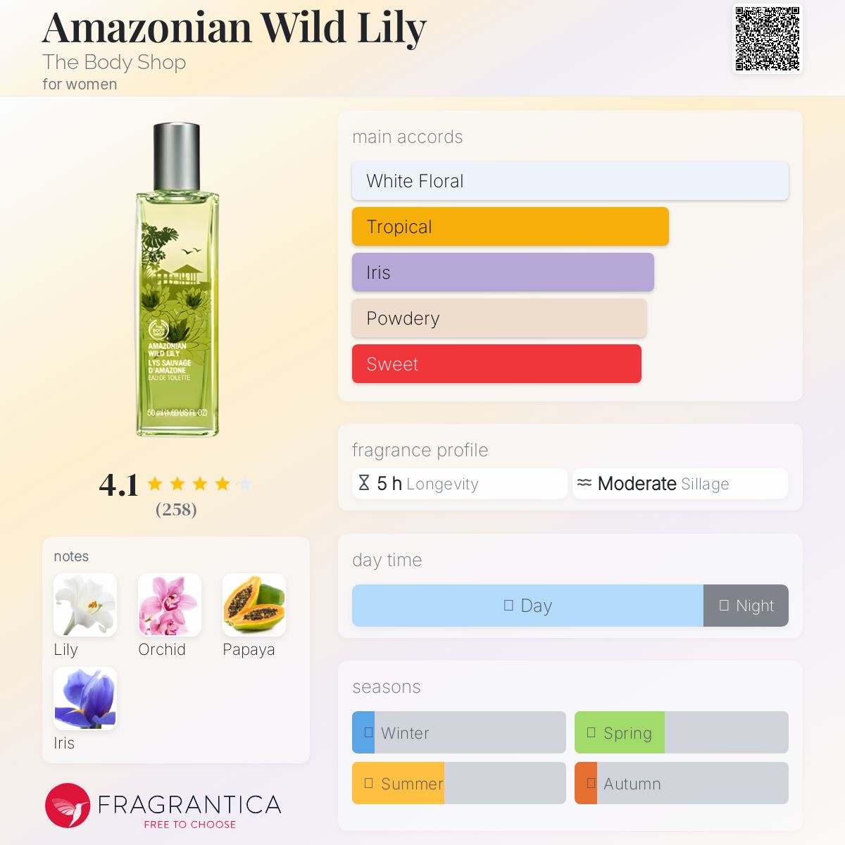 عطر ادکلن آمازونین وایلد لیلی د بادی شاپ - Amazonian Wild Lily The Body Shop - بررسی، قیمت و خرید