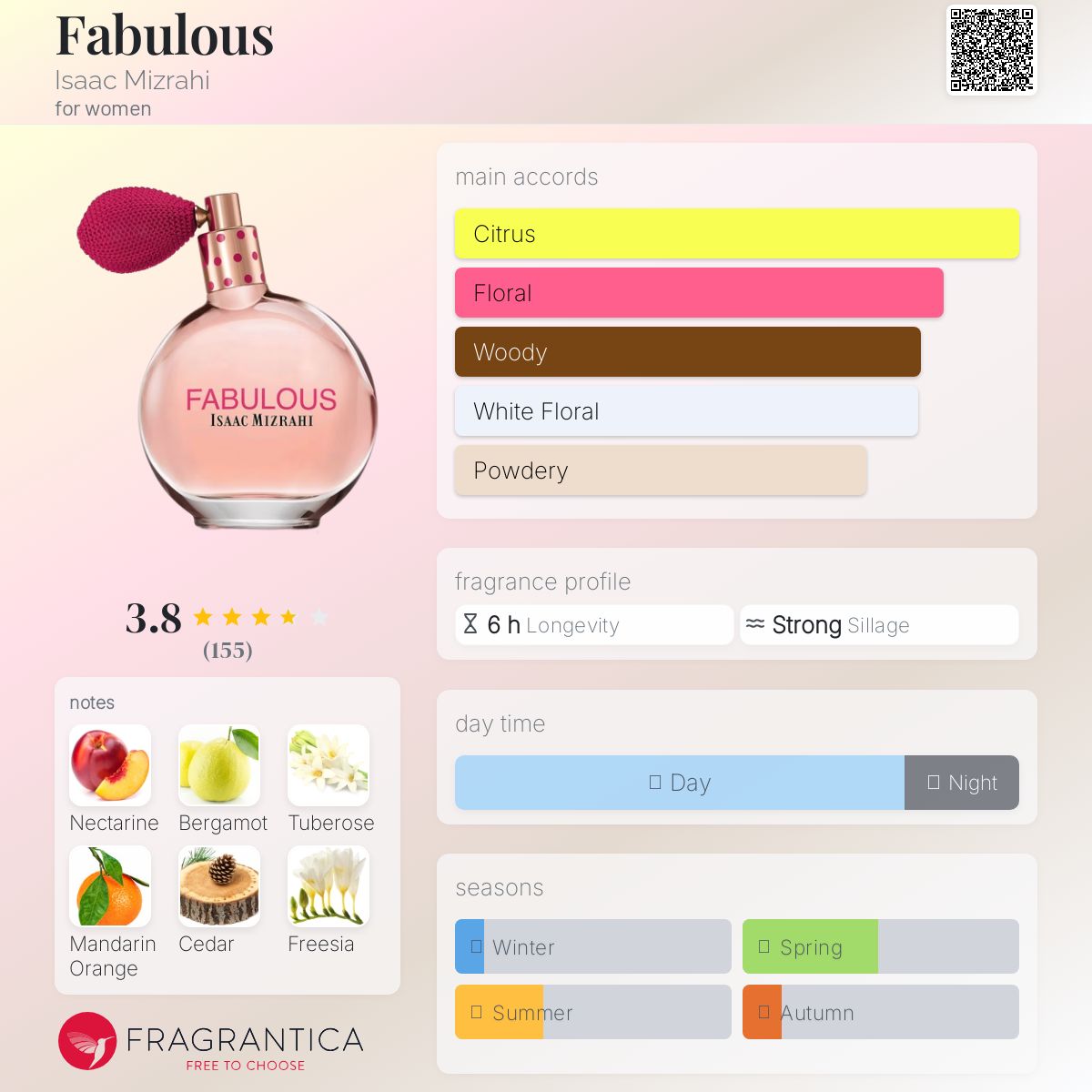 عطر ادکلن فَبیولِس آیزاک میزراهی - Fabulous Isaac Mizrahi - بررسی، قیمت و خرید